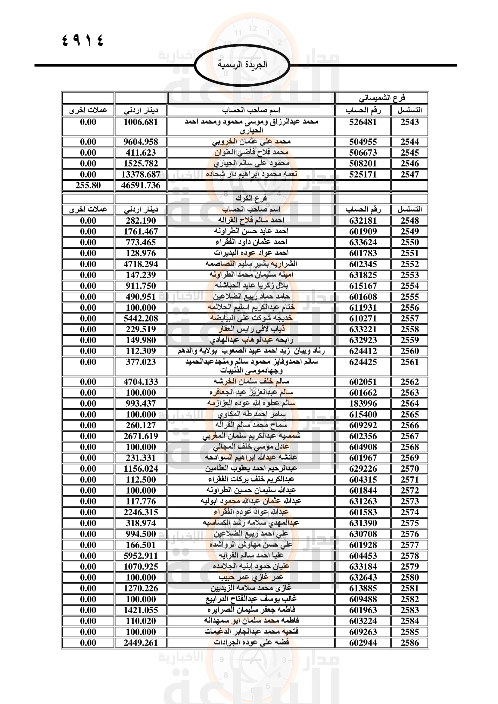Madar Al-Saa Images 0.5877944496310186