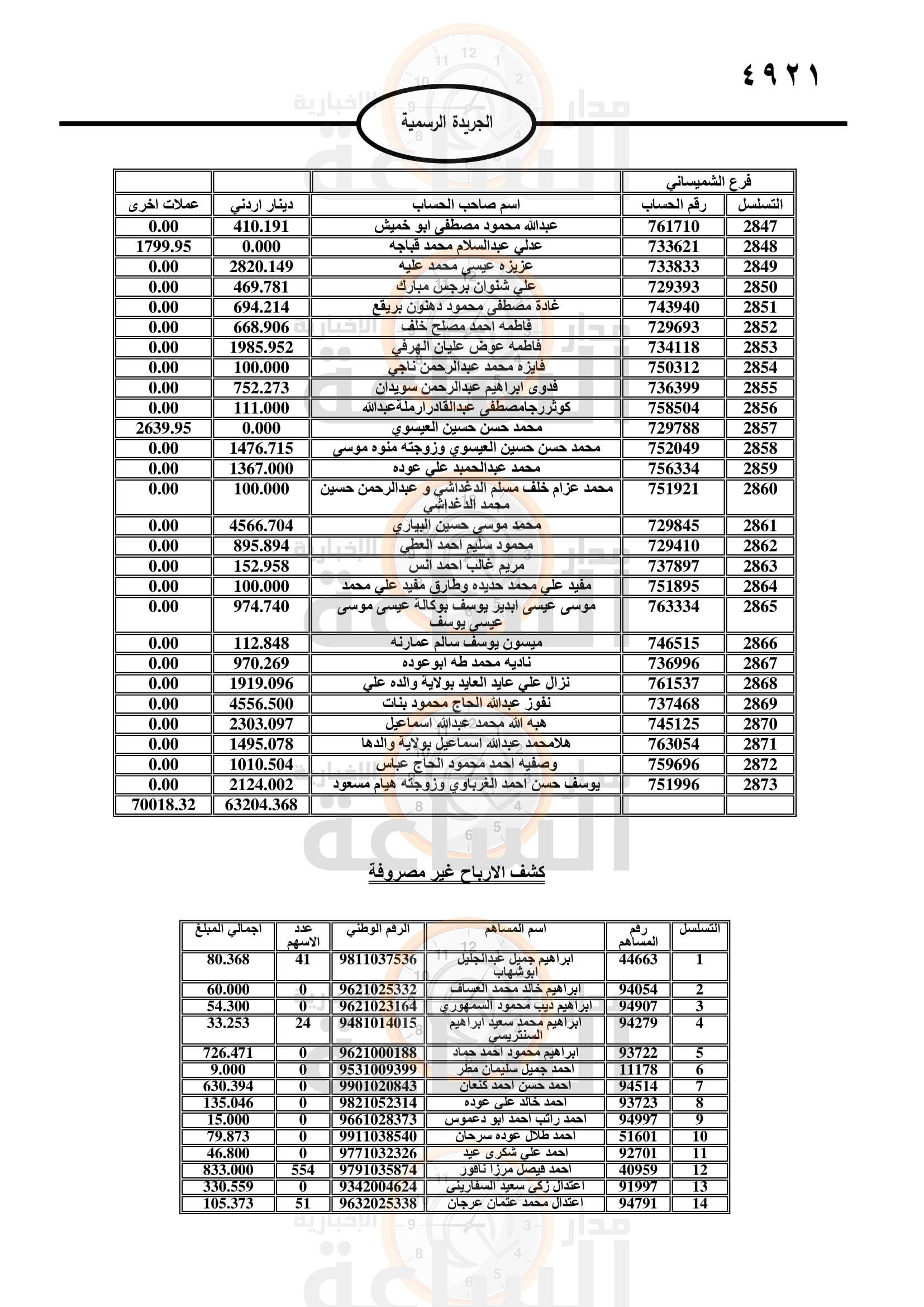 Madar Al-Saa Images 0.24412515863826445