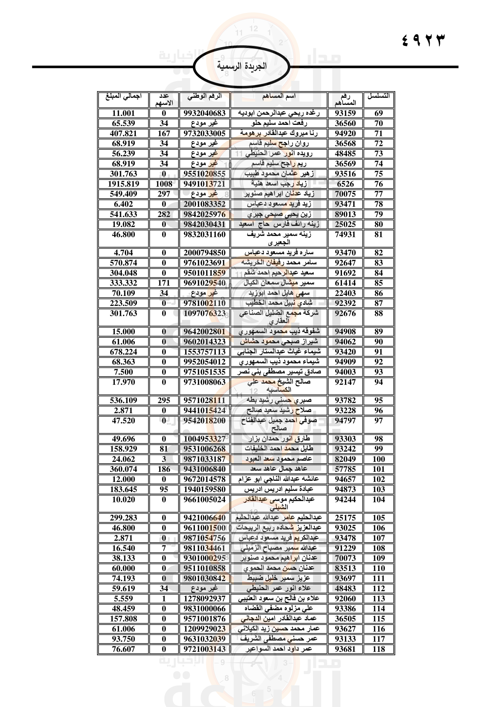 Madar Al-Saa Images 0.016343790250898715