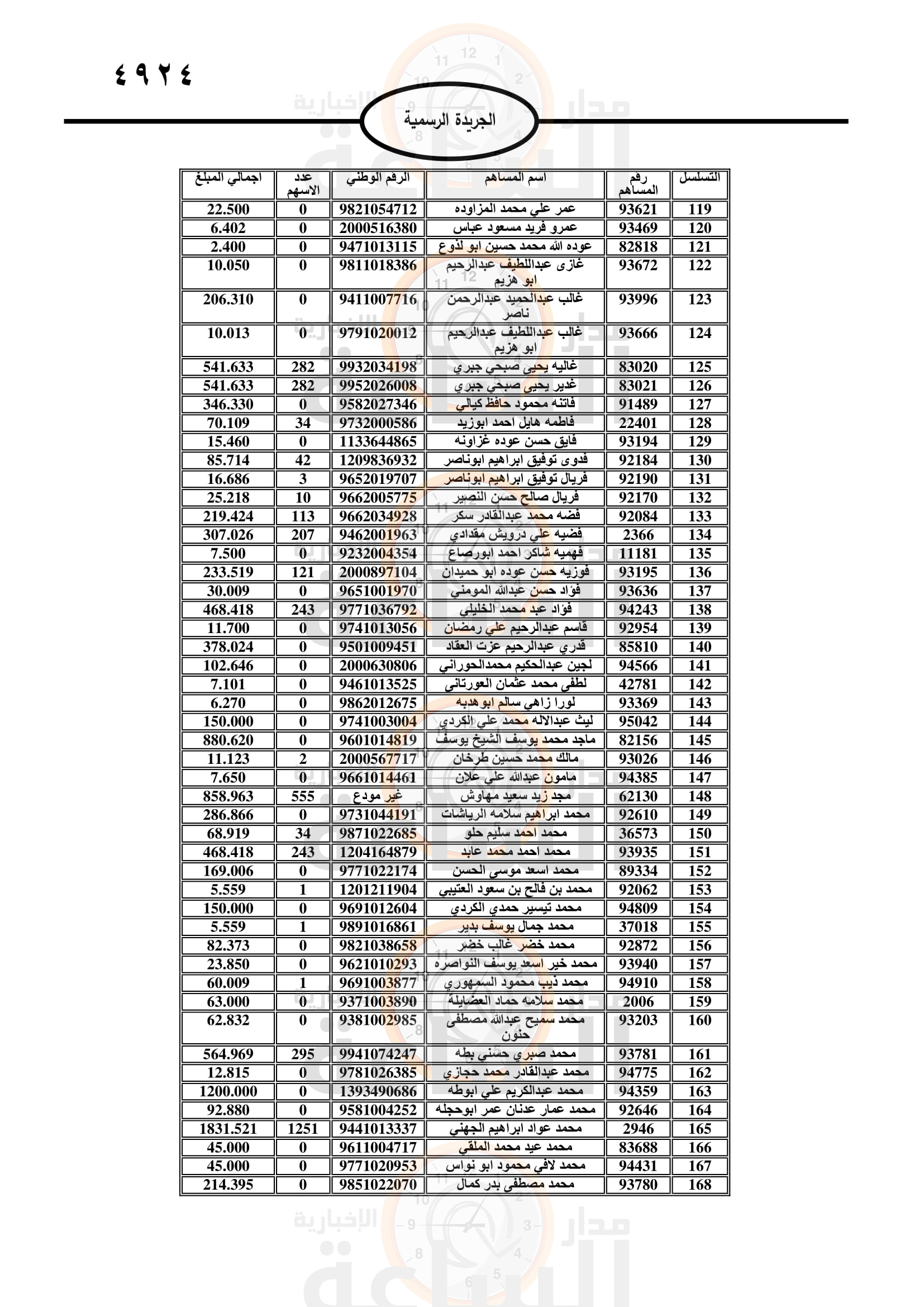 Madar Al-Saa Images 0.32270405193639684