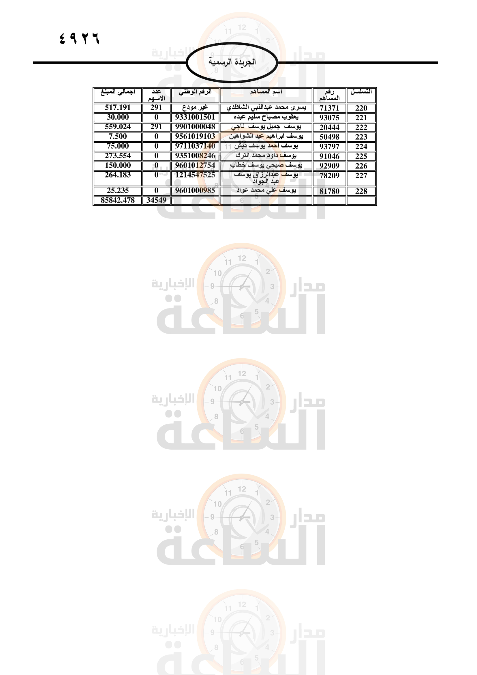Madar Al-Saa Images 0.7728313402397491