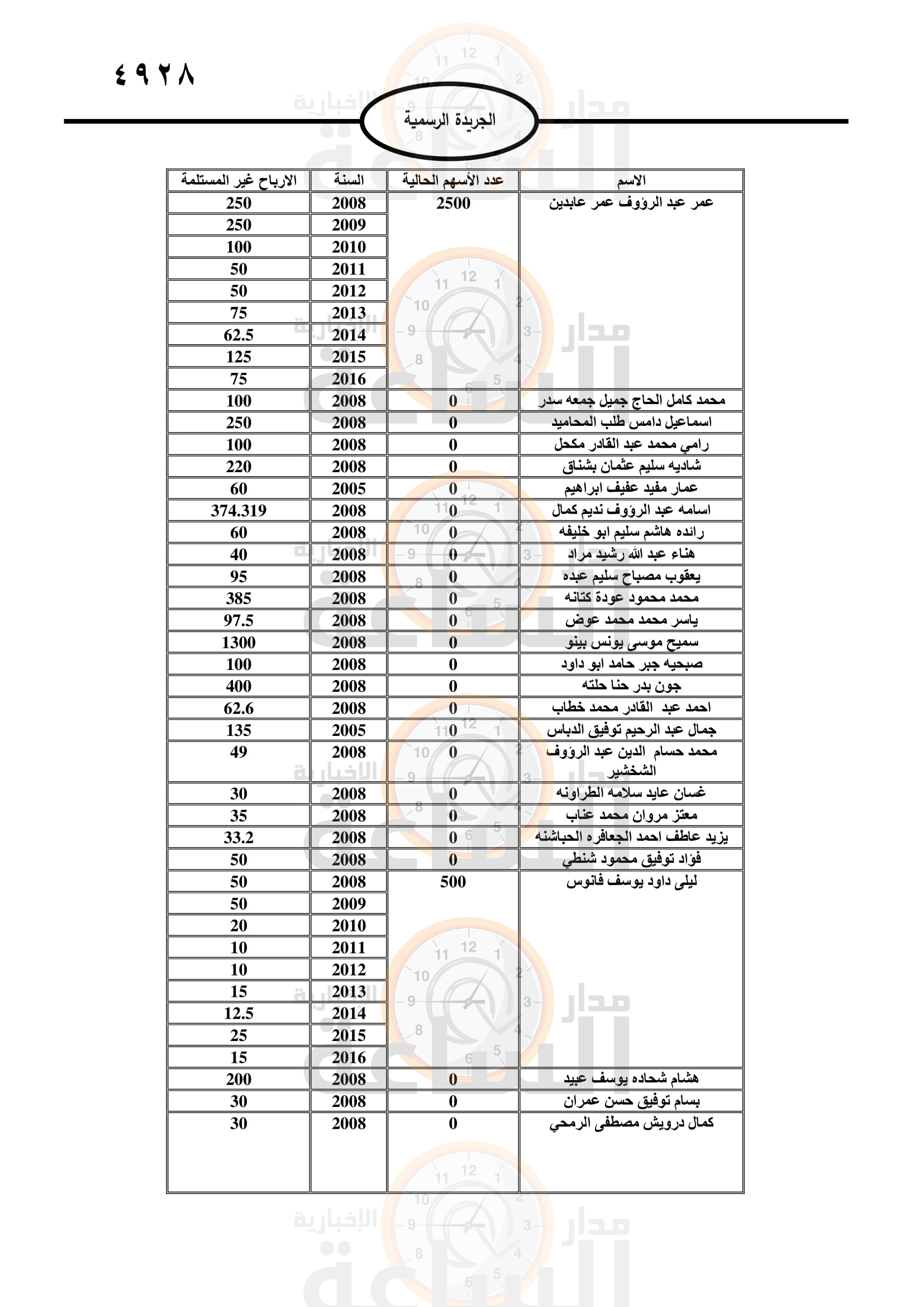 Madar Al-Saa Images 0.581658467343743