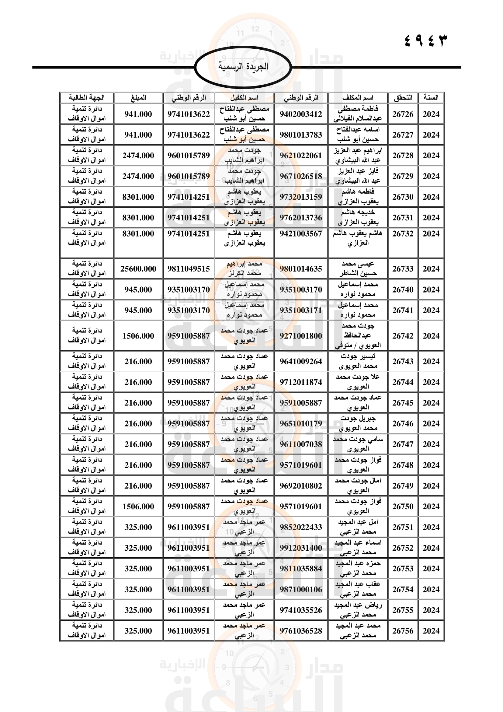 Madar Al-Saa Images 0.22018254128517323