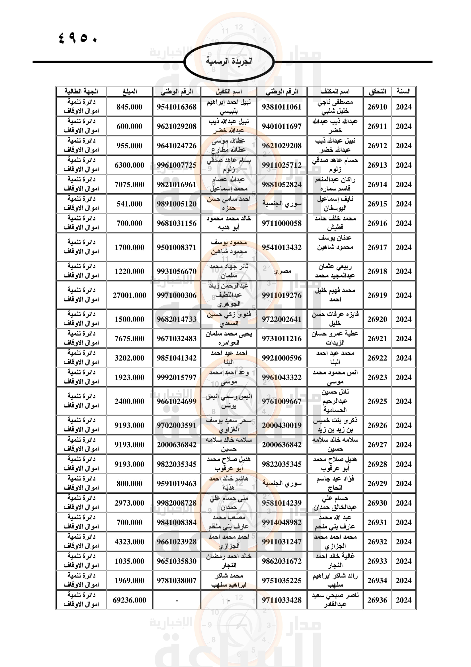 Madar Al-Saa Images 0.09435610949531092