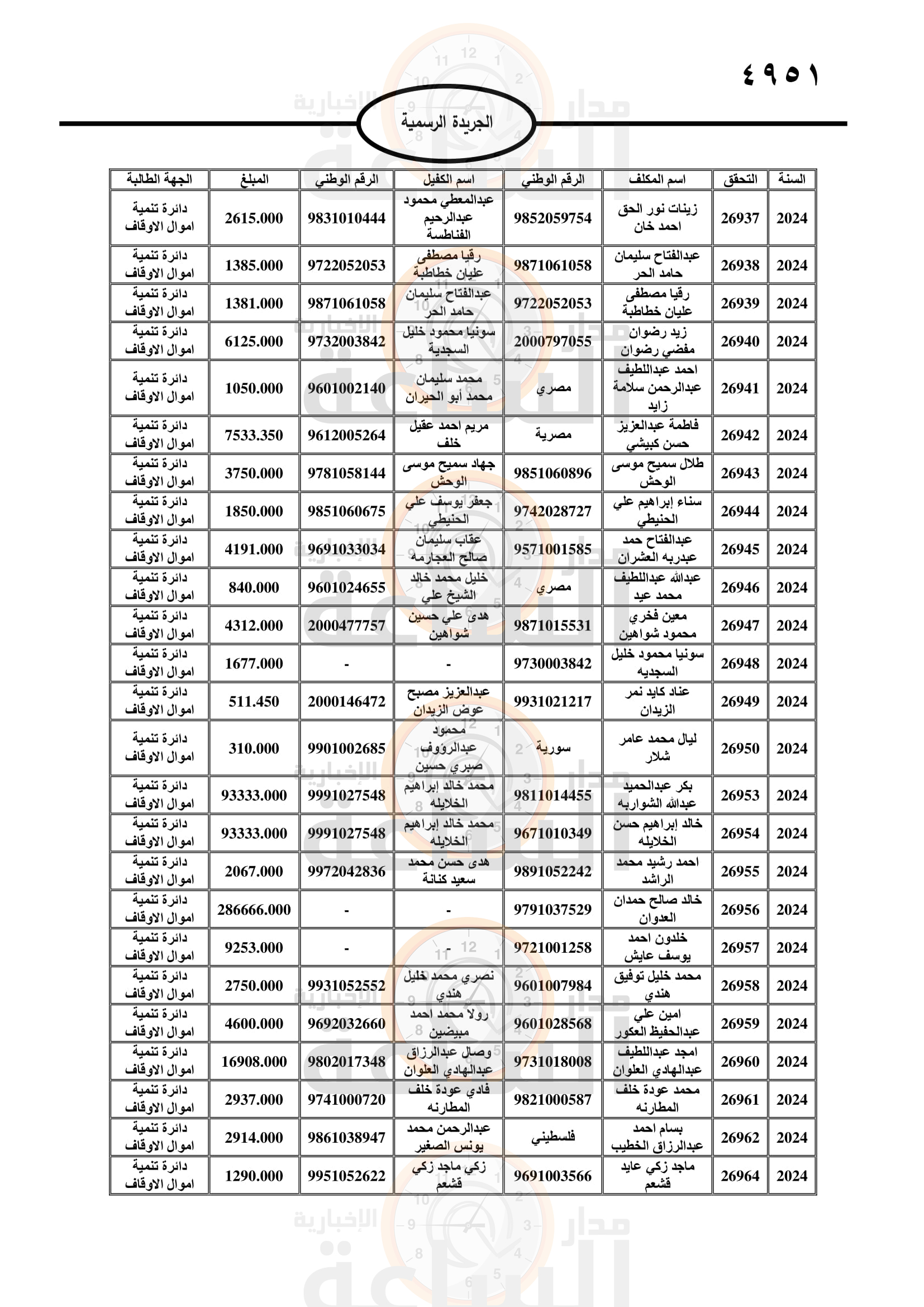 Madar Al-Saa Images 0.5190863873983951
