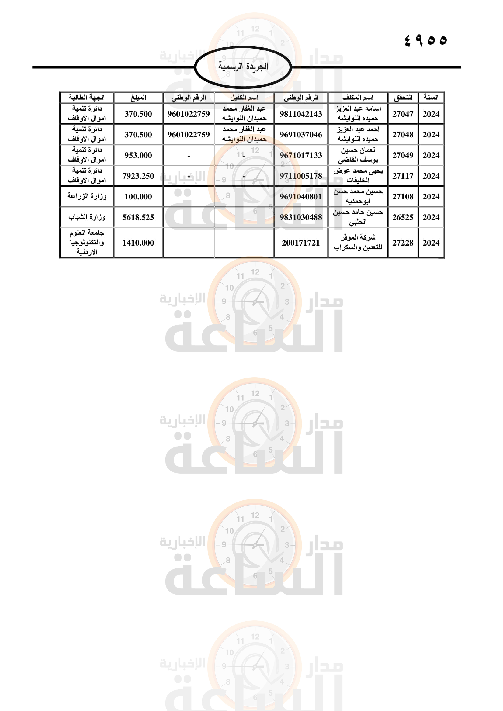 Madar Al-Saa Images 0.6670937348228398