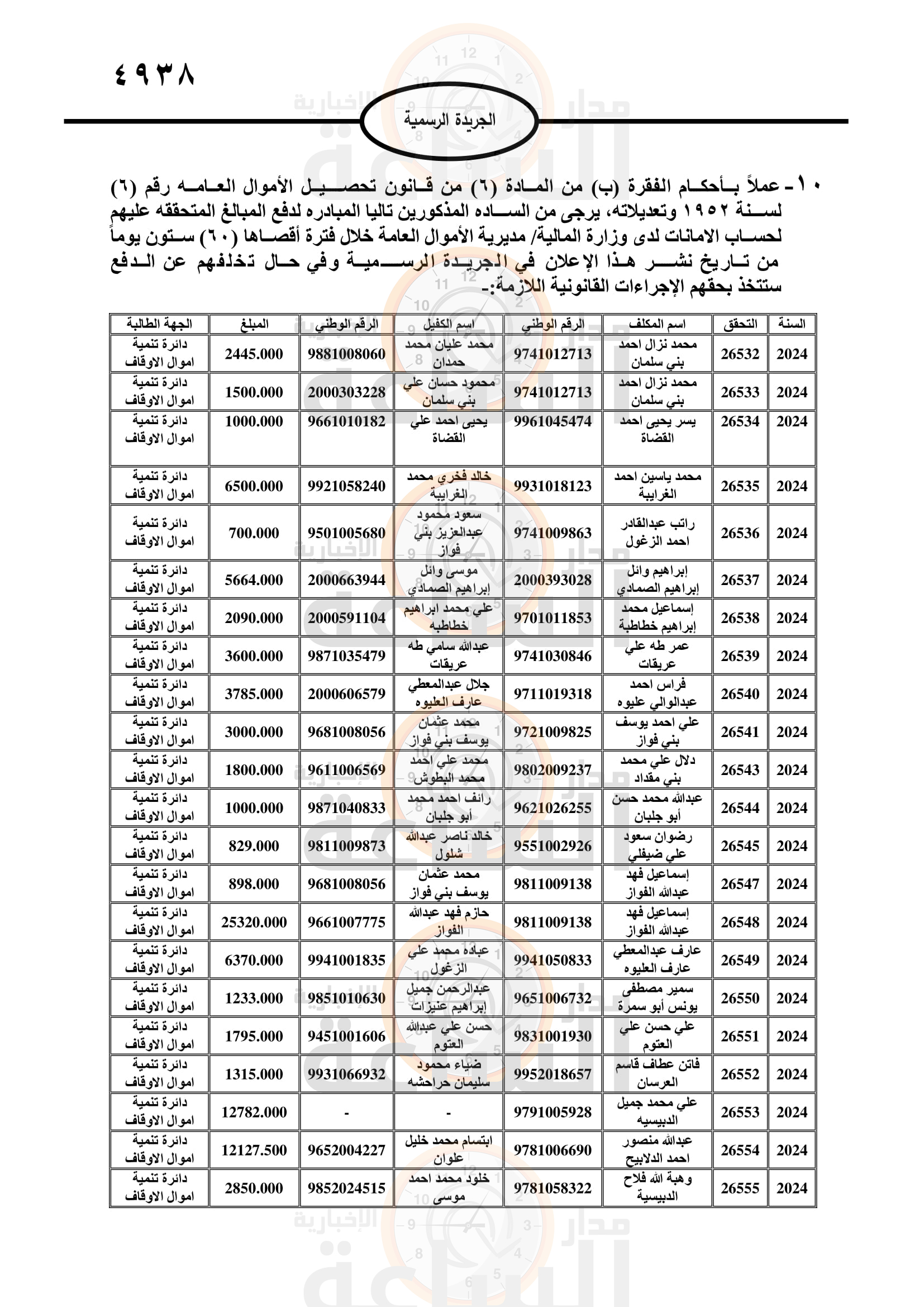 Madar Al-Saa Images 0.10954835331505786