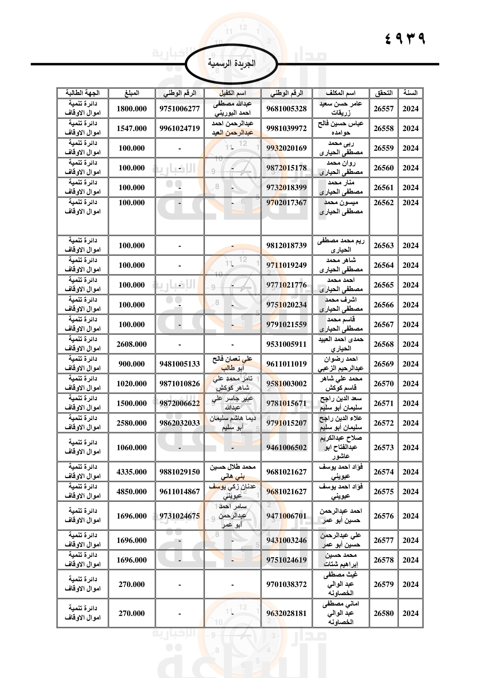 Madar Al-Saa Images 0.06350339071020428
