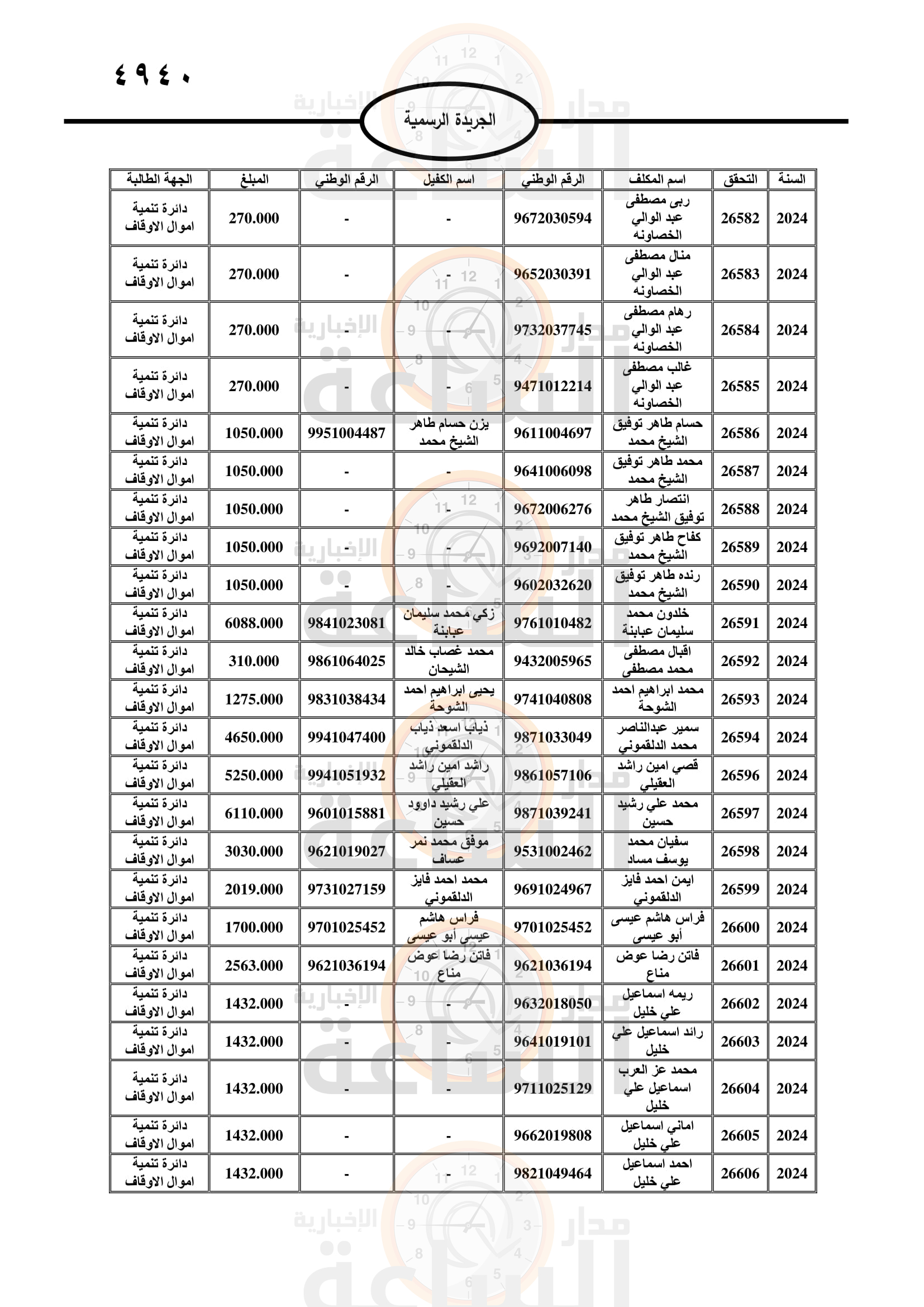 Madar Al-Saa Images 0.05501461139630481