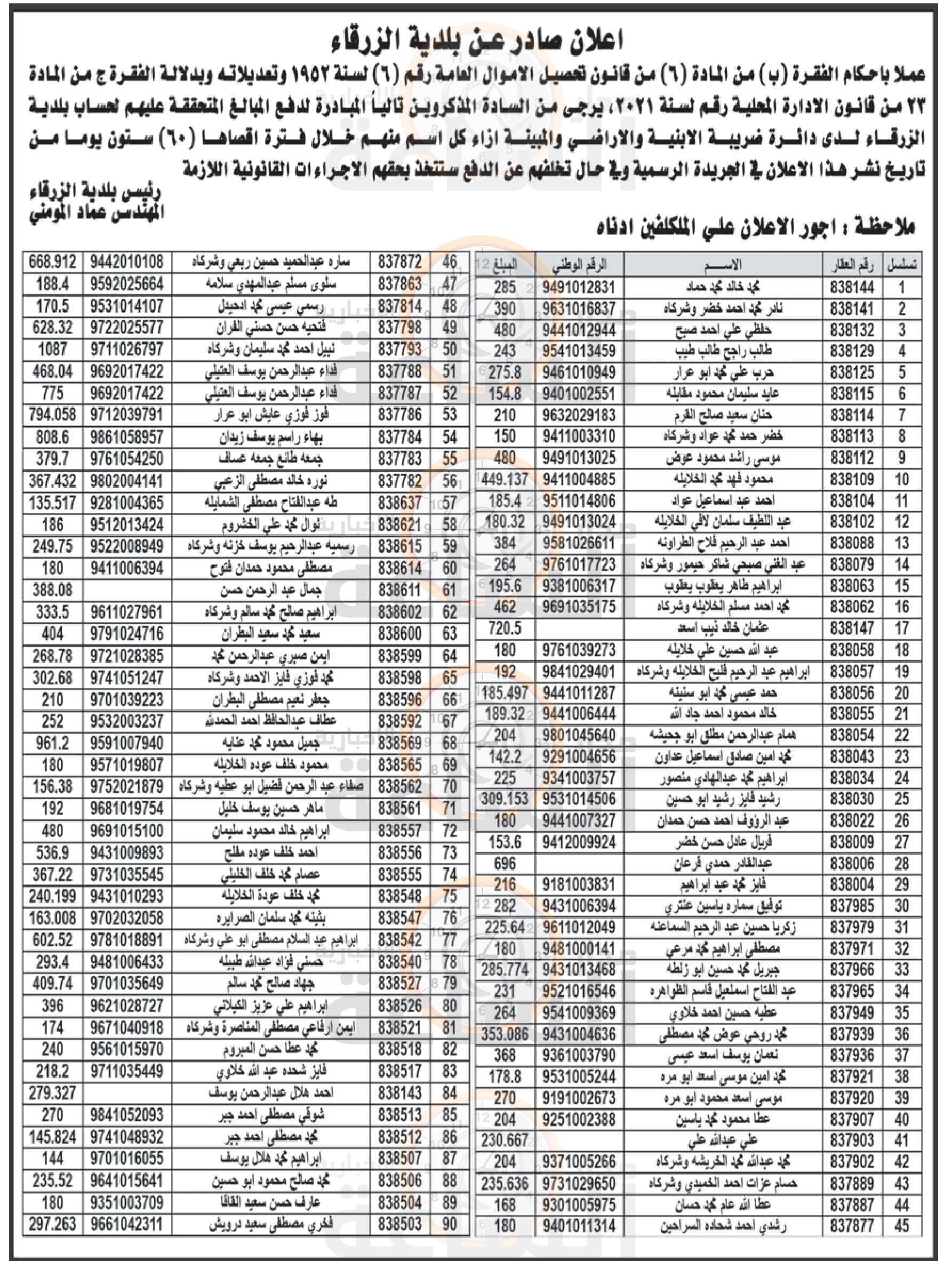 Madar Al-Saa Images 0.7091850875901604
