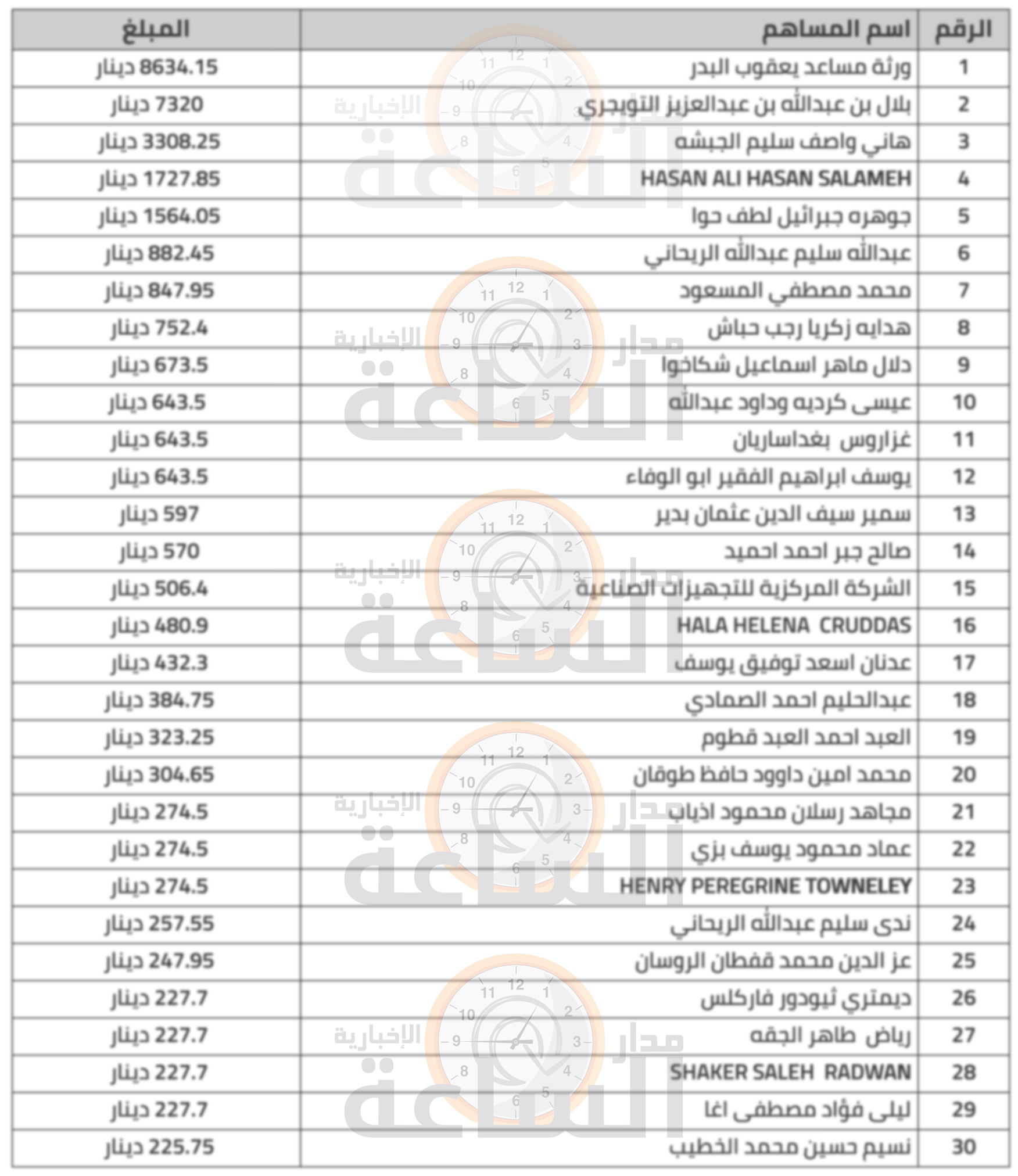 Madar Al-Saa Images 0.6504018102314999