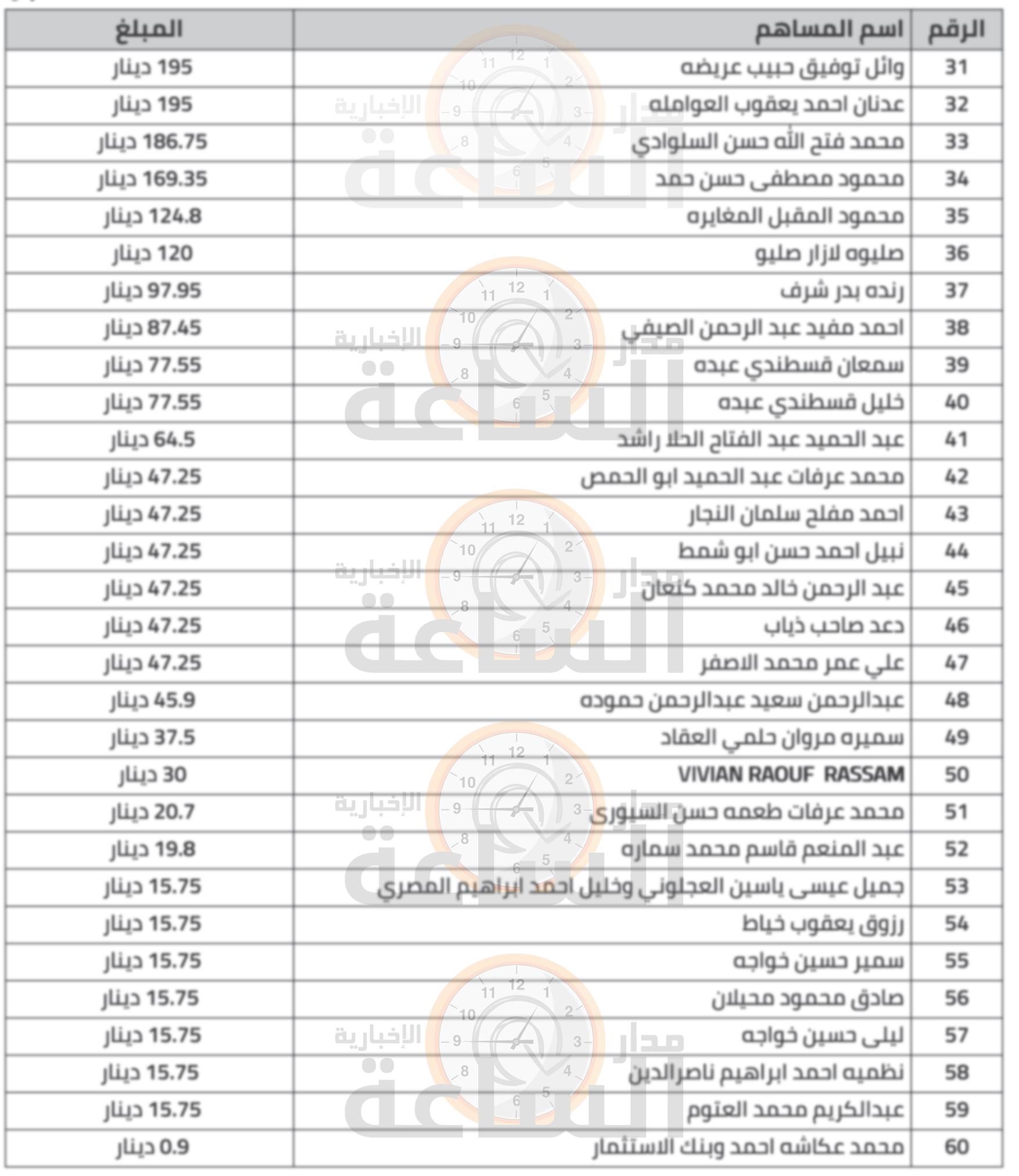 Madar Al-Saa Images 0.4033779587157318