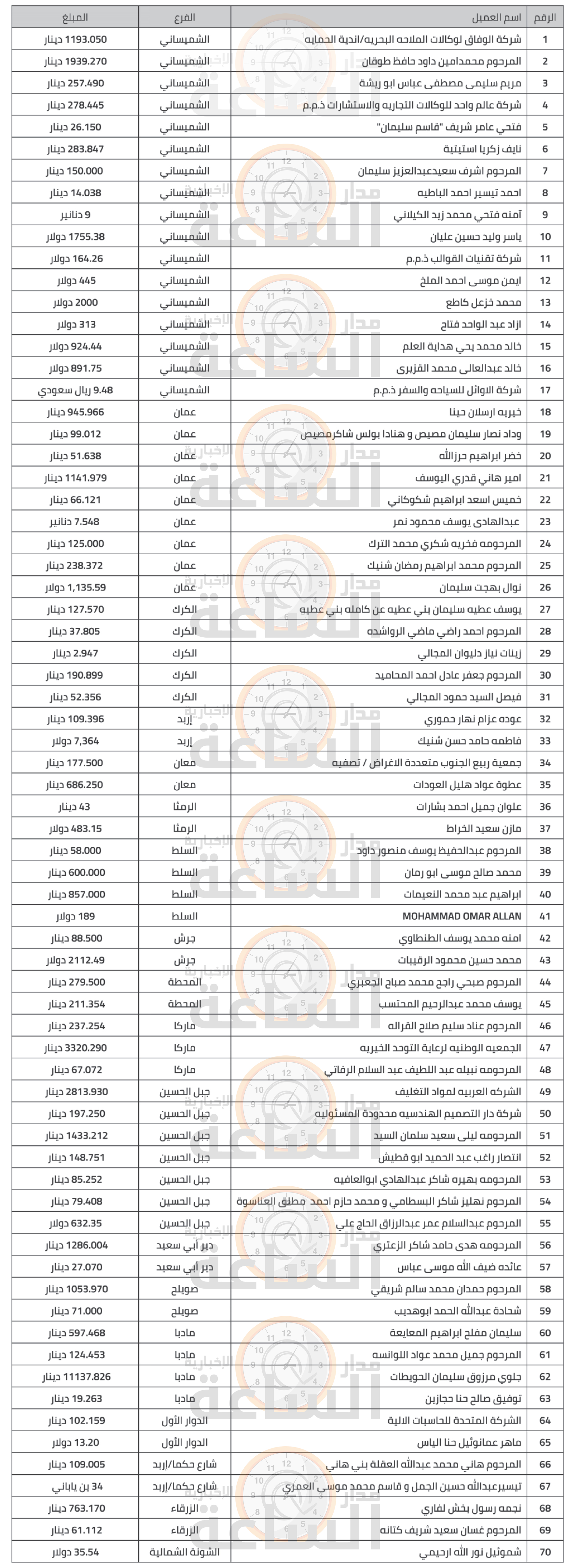 Madar Al-Saa Images 0.30345613342854993