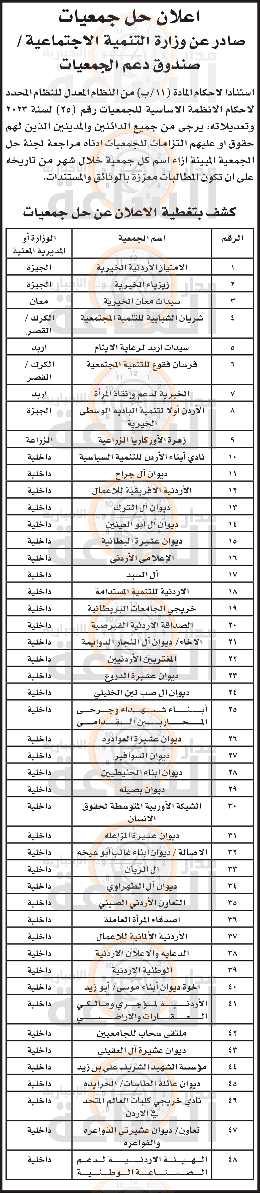Madar Al-Saa Images 0.3302625499932137