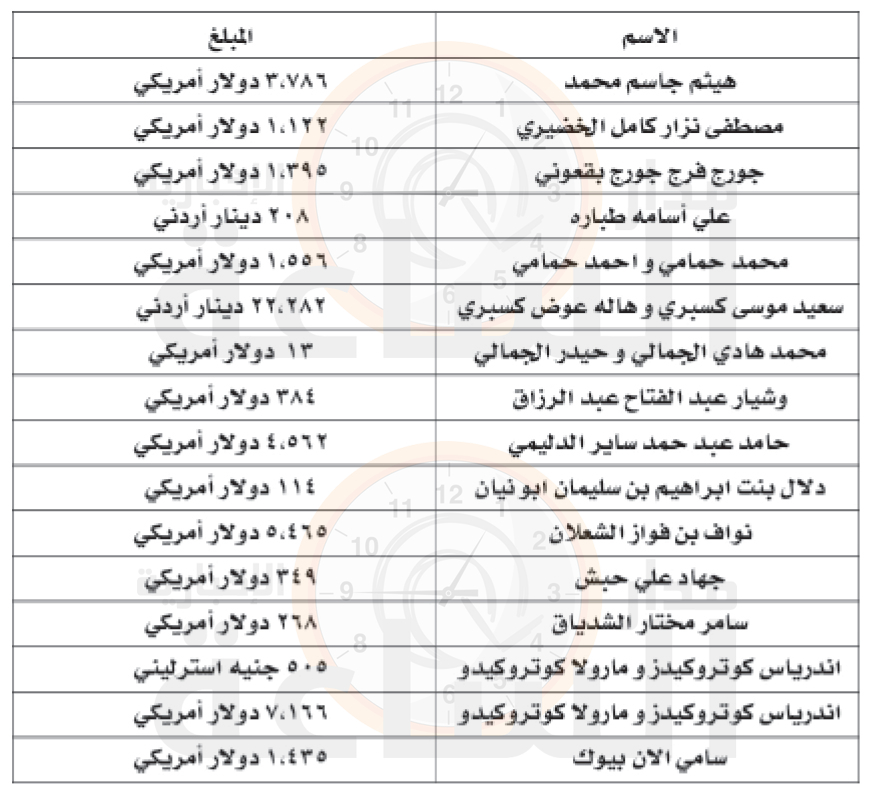 Madar Al-Saa Images 0.24854102016742585