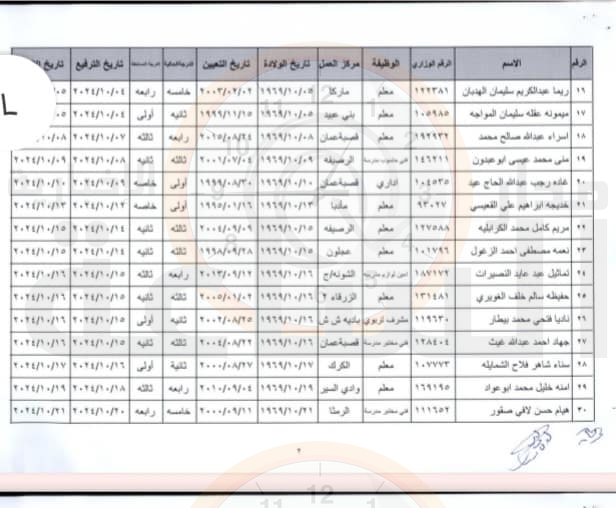 Madar Al-Saa Images 0.06033112502038929