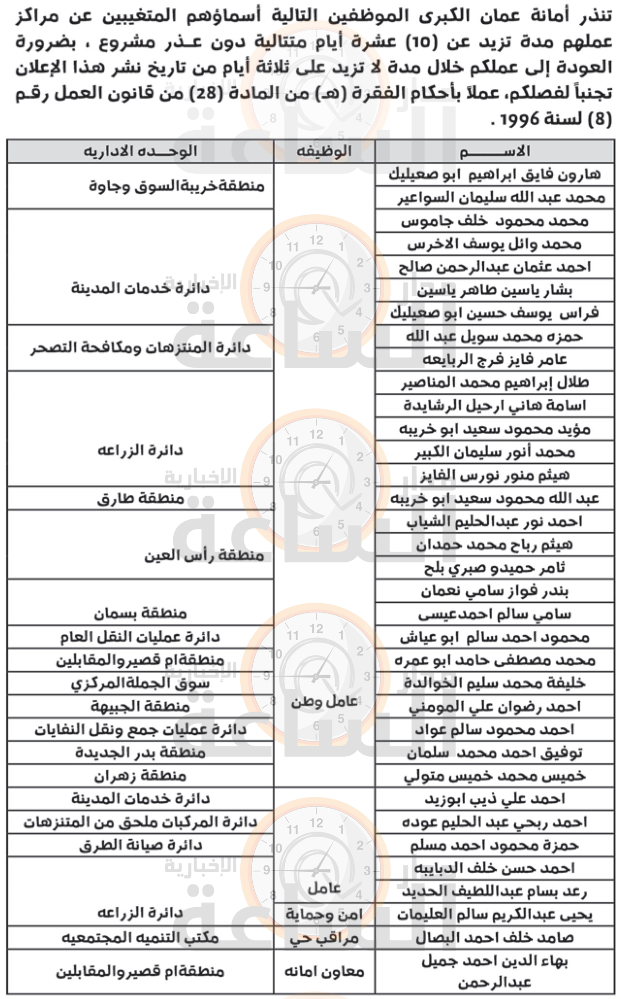 Madar Al-Saa Images 0.8592288880393559