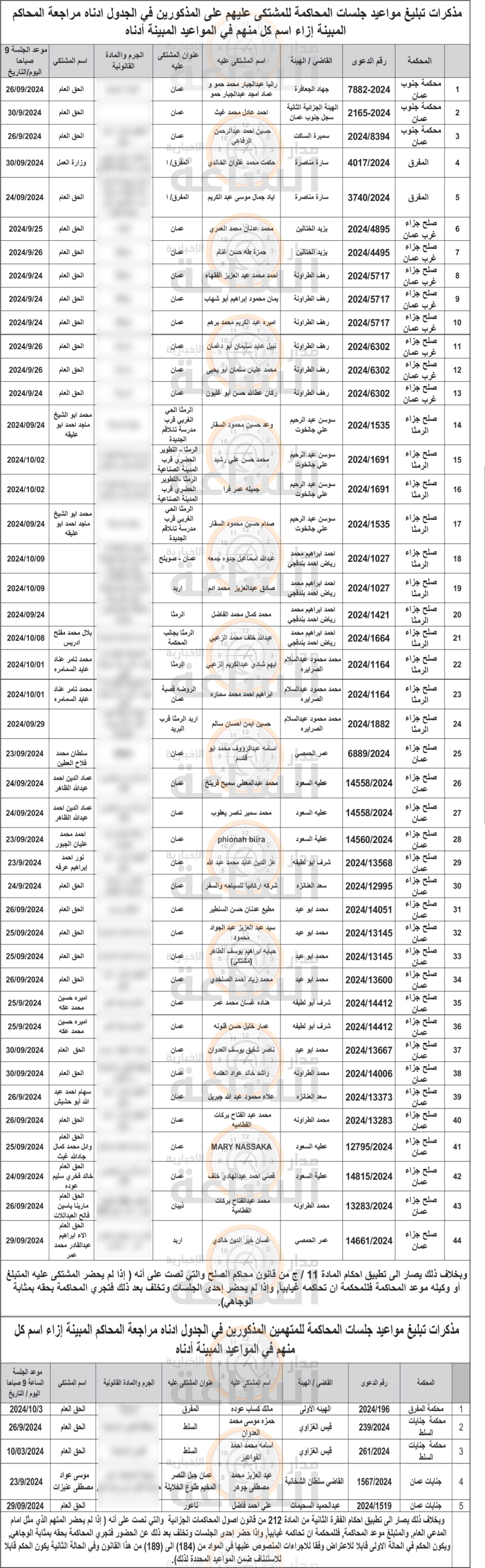 Madar Al-Saa Images 0.24497686354094572
