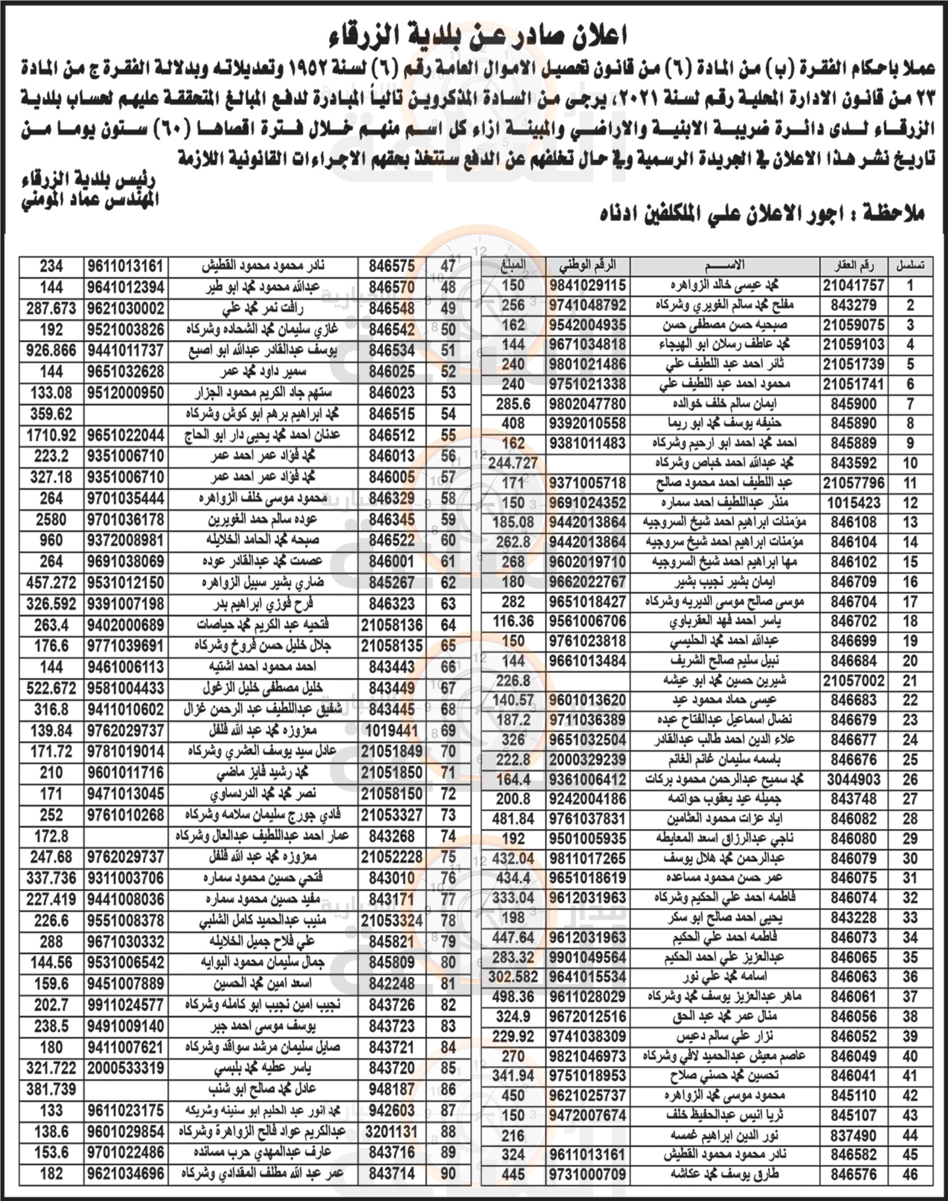 Madar Al-Saa Images 0.20064341193641155