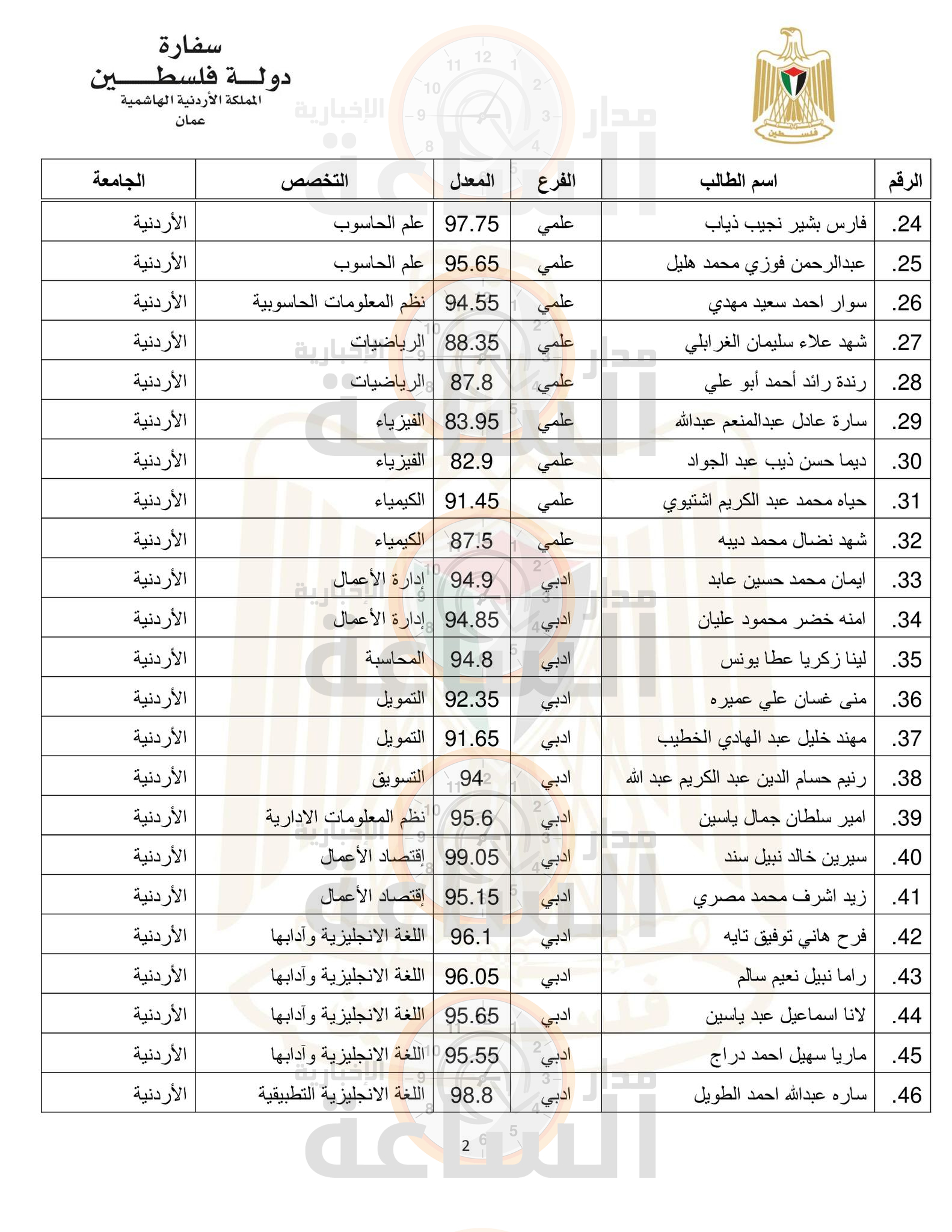 Madar Al-Saa Images 0.2680192997231632