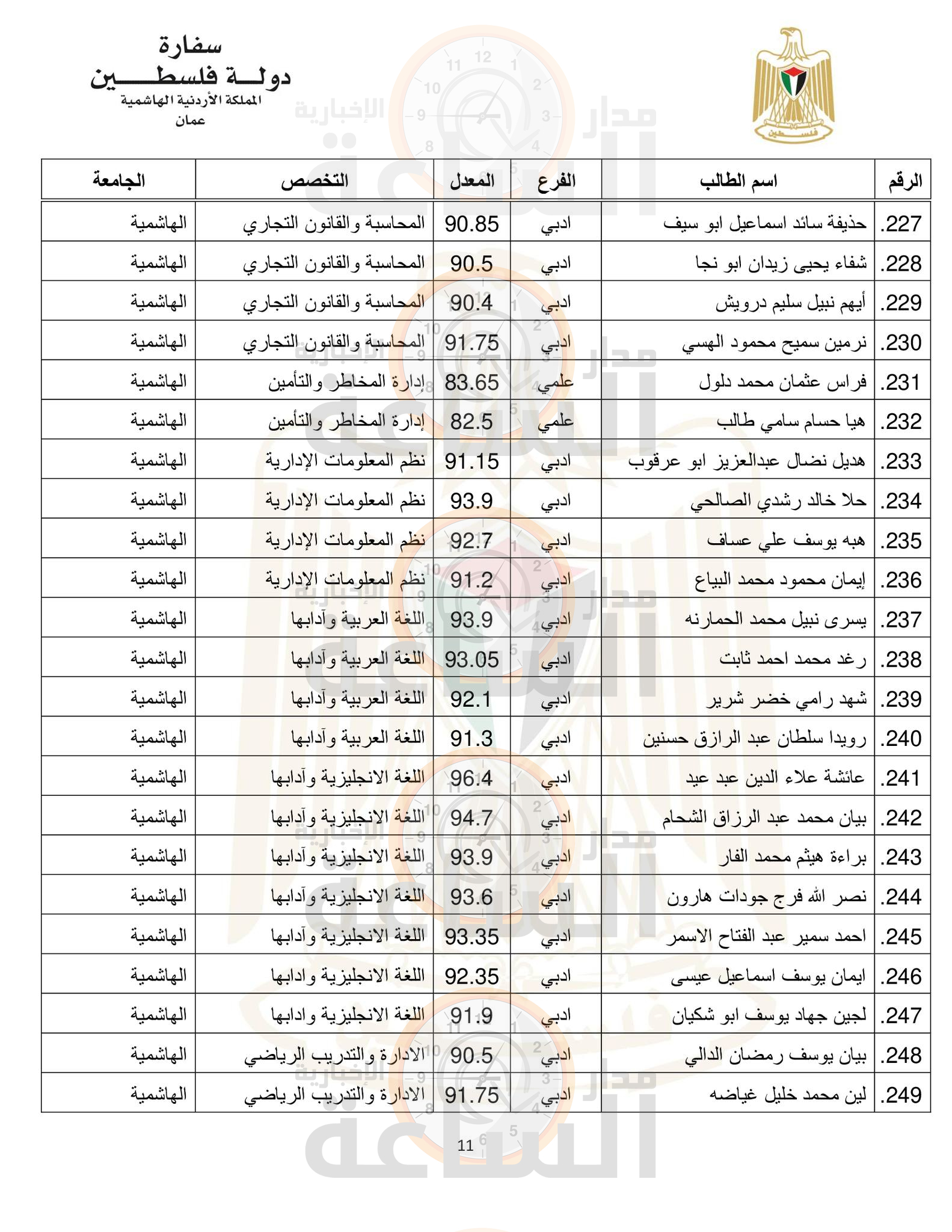 Madar Al-Saa Images 0.31309158032312023