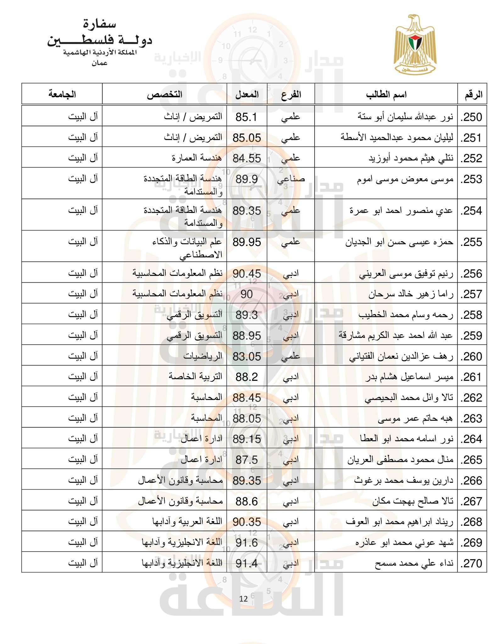 Madar Al-Saa Images 0.6953088113040284