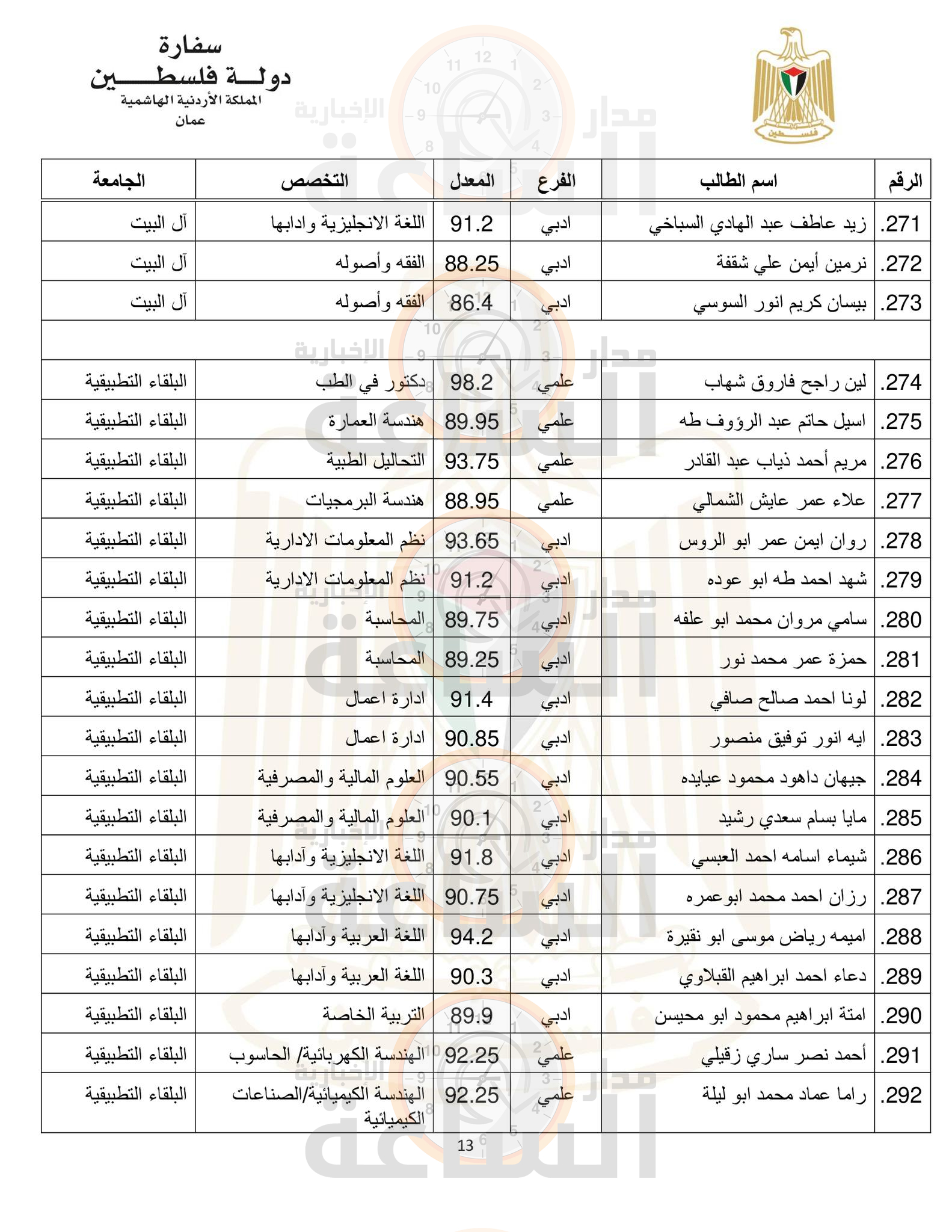 Madar Al-Saa Images 0.22878323275834922