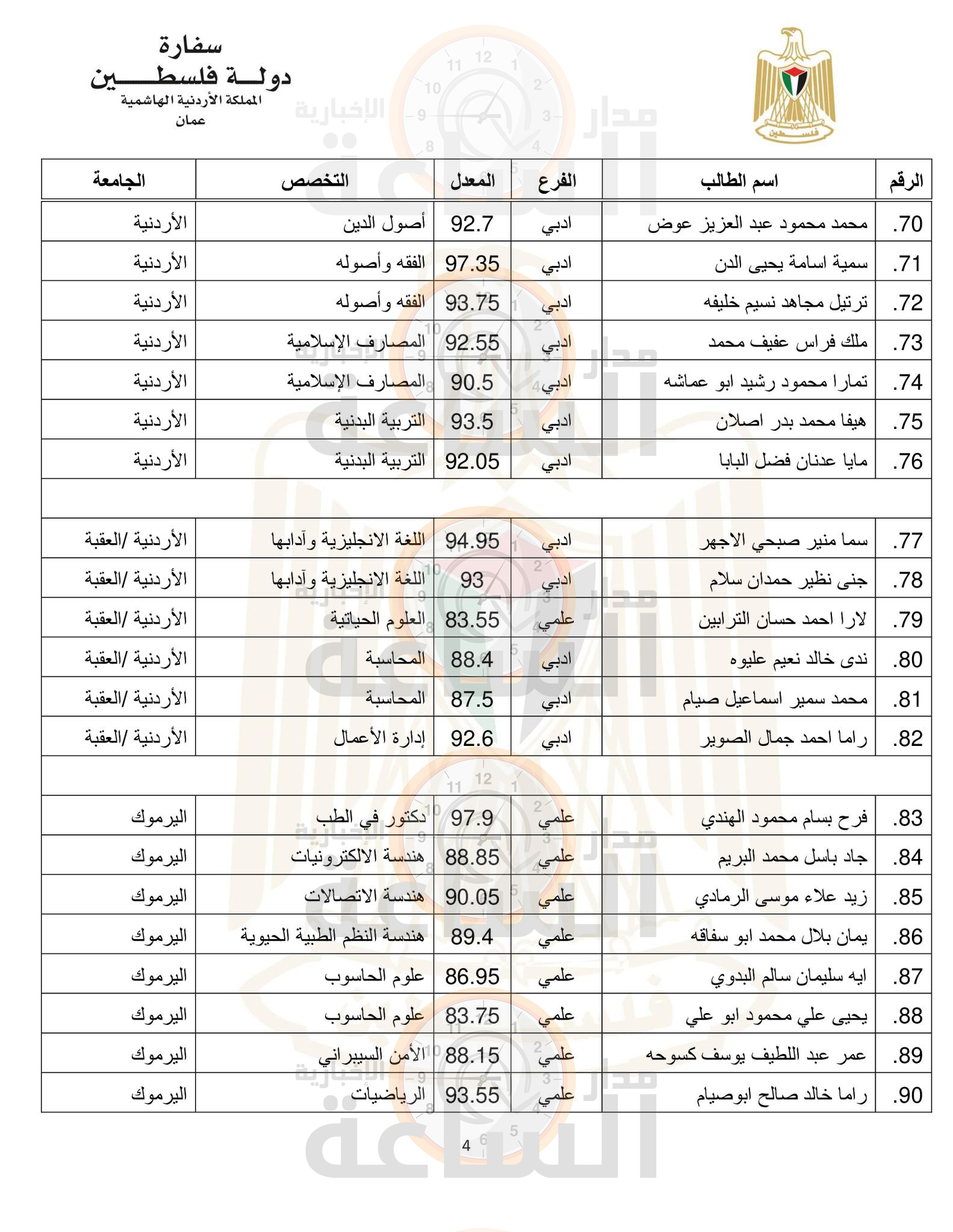 Madar Al-Saa Images 0.8511061902129633