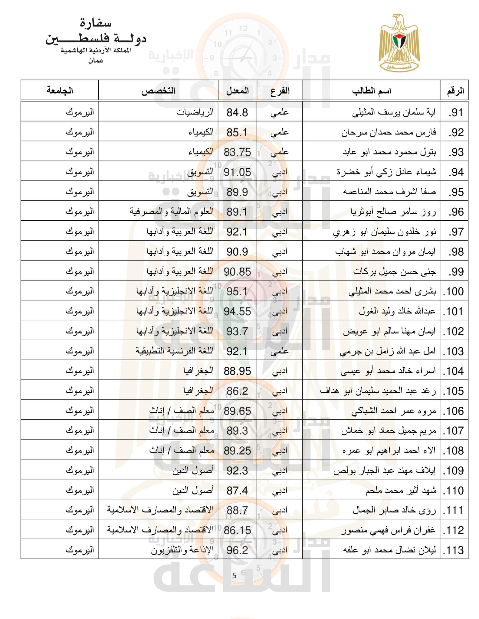 Madar Al-Saa Images 0.8750725494060321