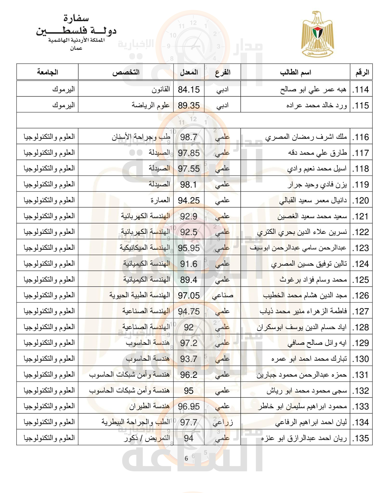 Madar Al-Saa Images 0.6882111475722366