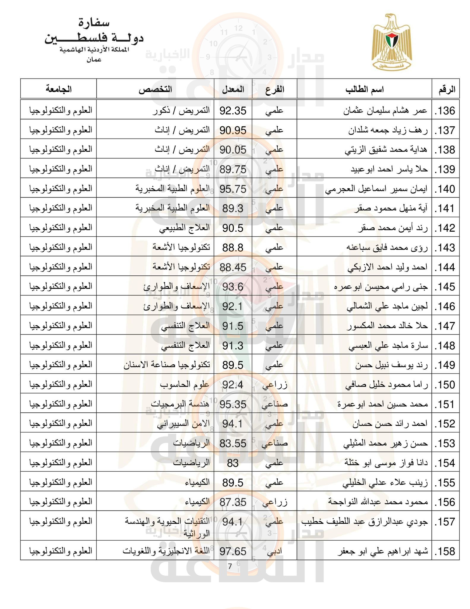 Madar Al-Saa Images 0.021812240475005185