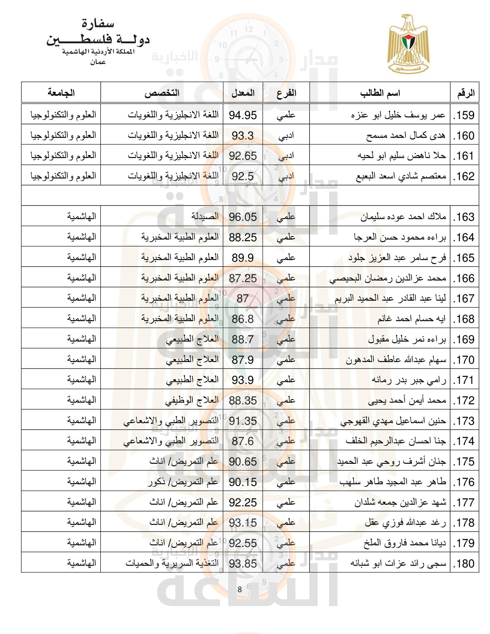 Madar Al-Saa Images 0.3482873349328679