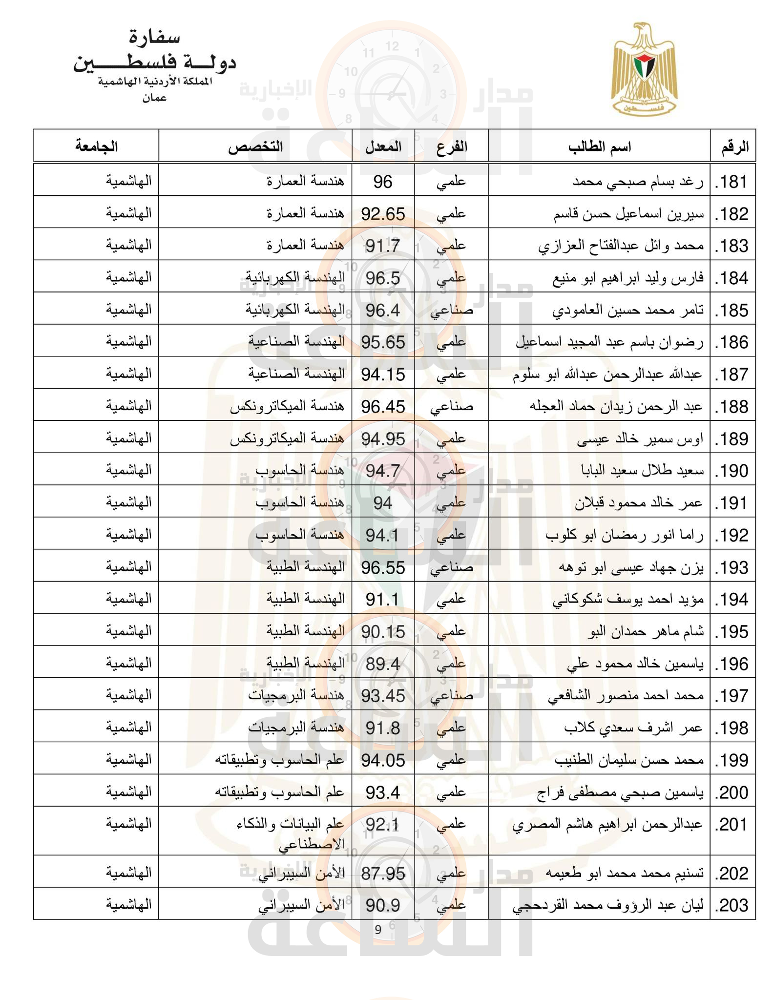 Madar Al-Saa Images 0.2127688428227963