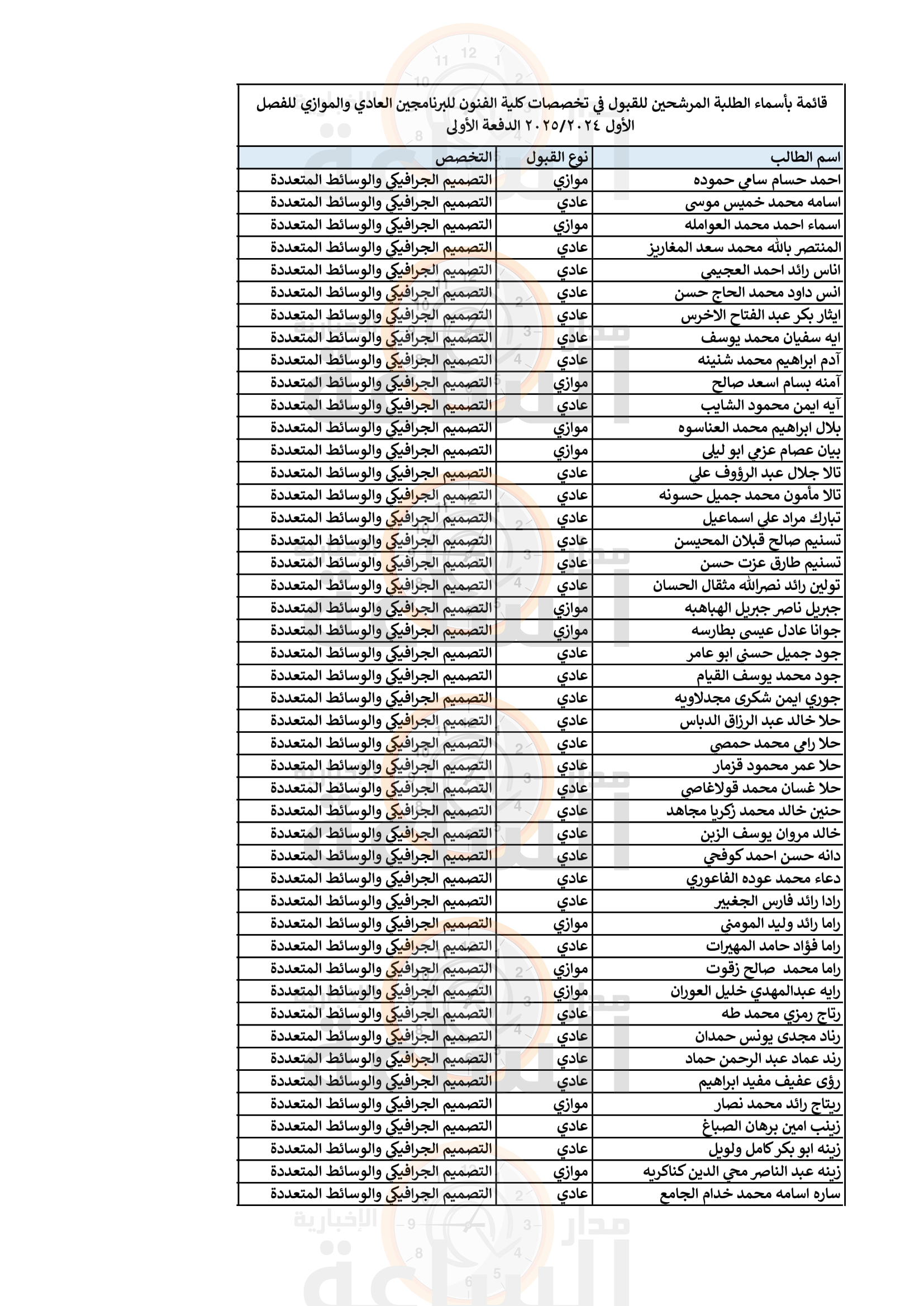 Madar Al-Saa Images 0.0778981124610969