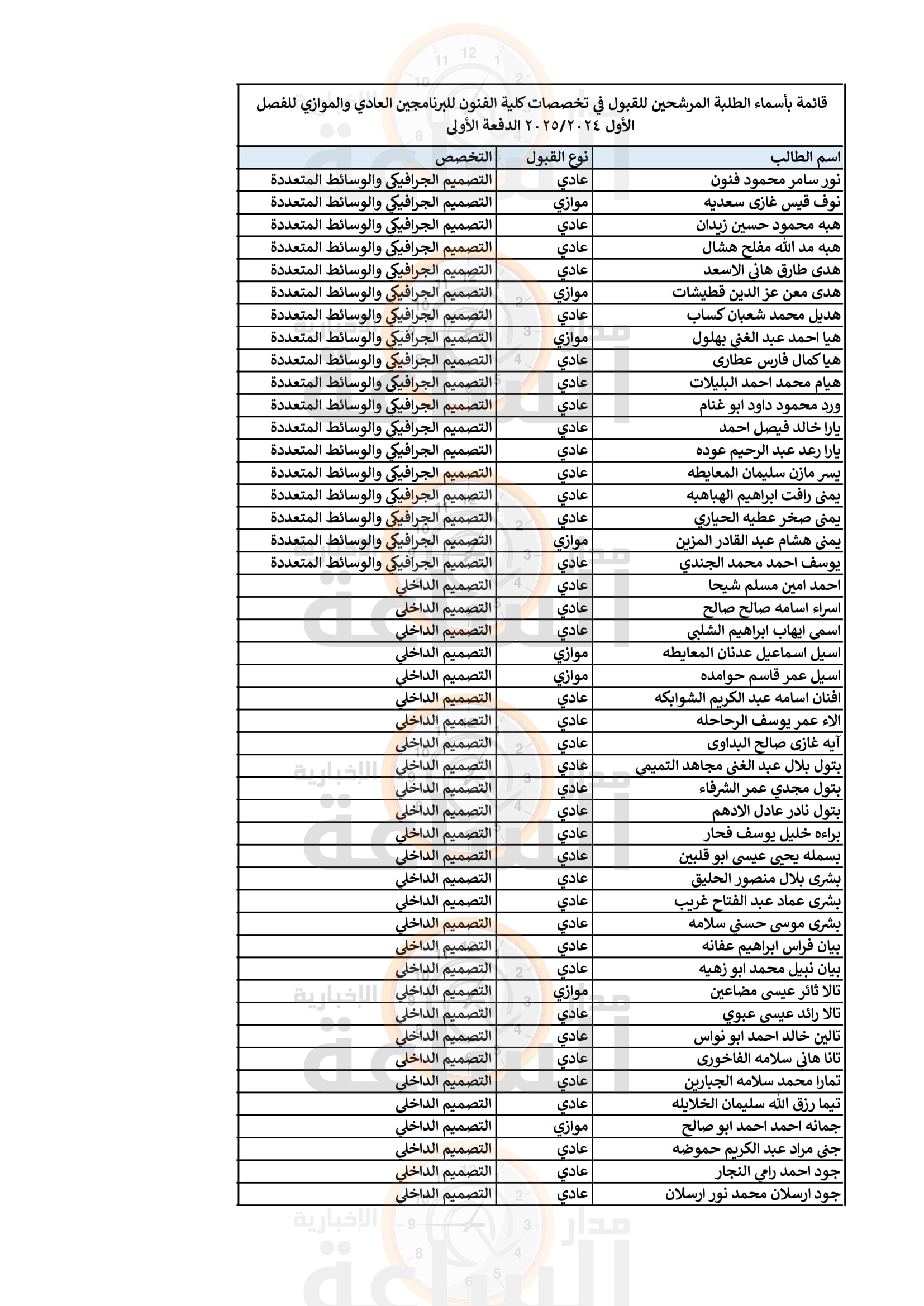 Madar Al-Saa Images 0.9630985550241171