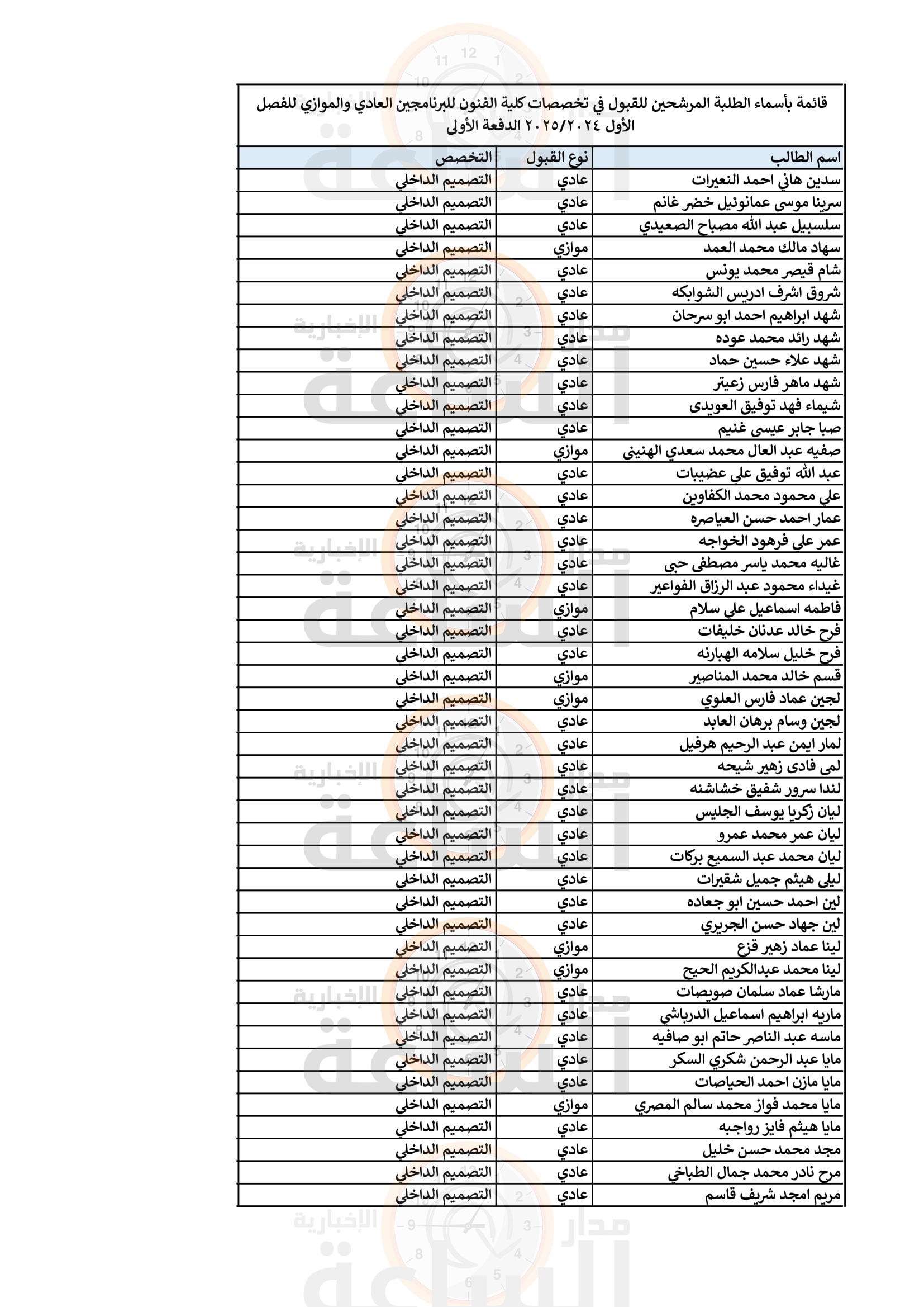 Madar Al-Saa Images 0.10738026616754293