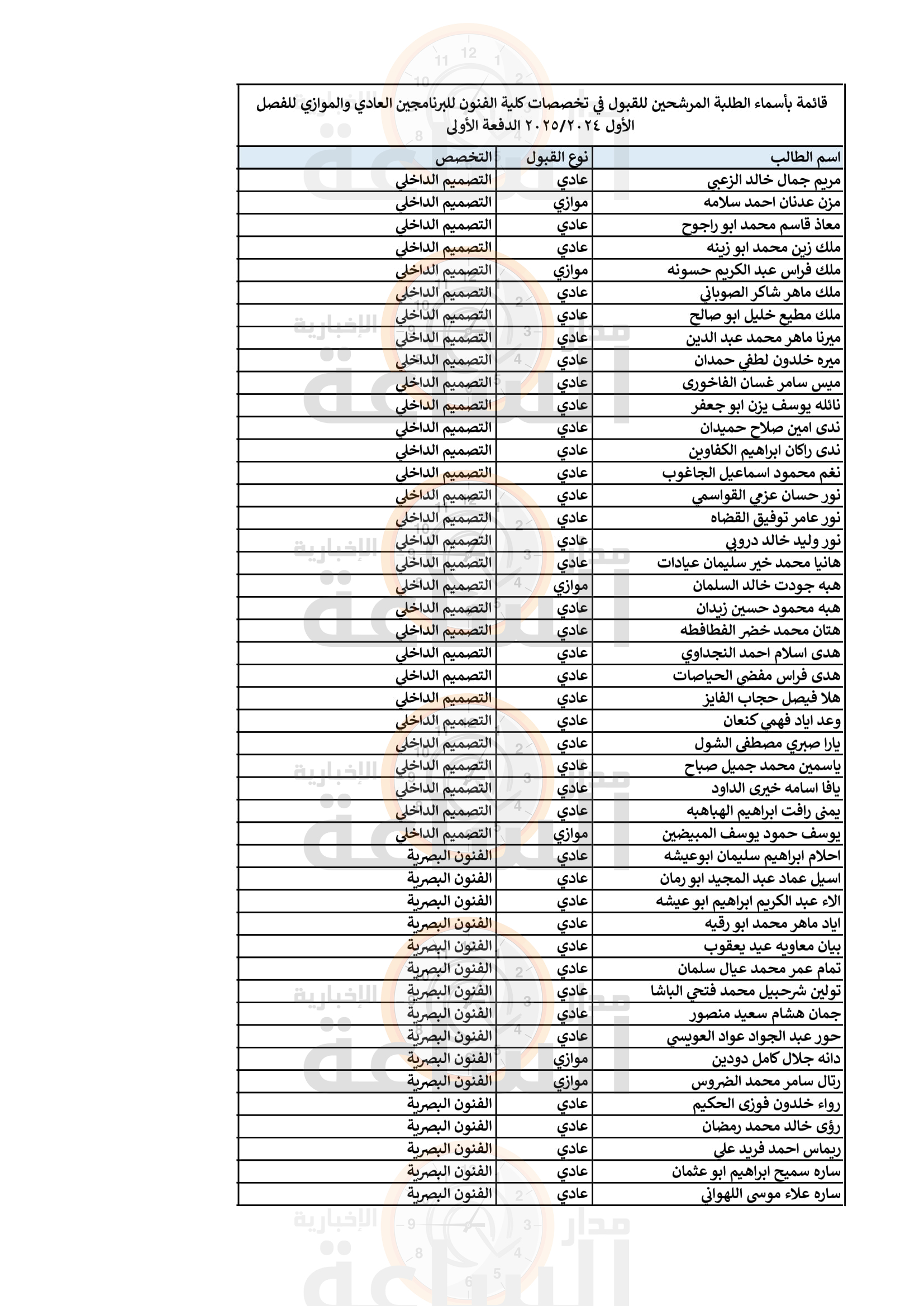 Madar Al-Saa Images 0.2851128931043585