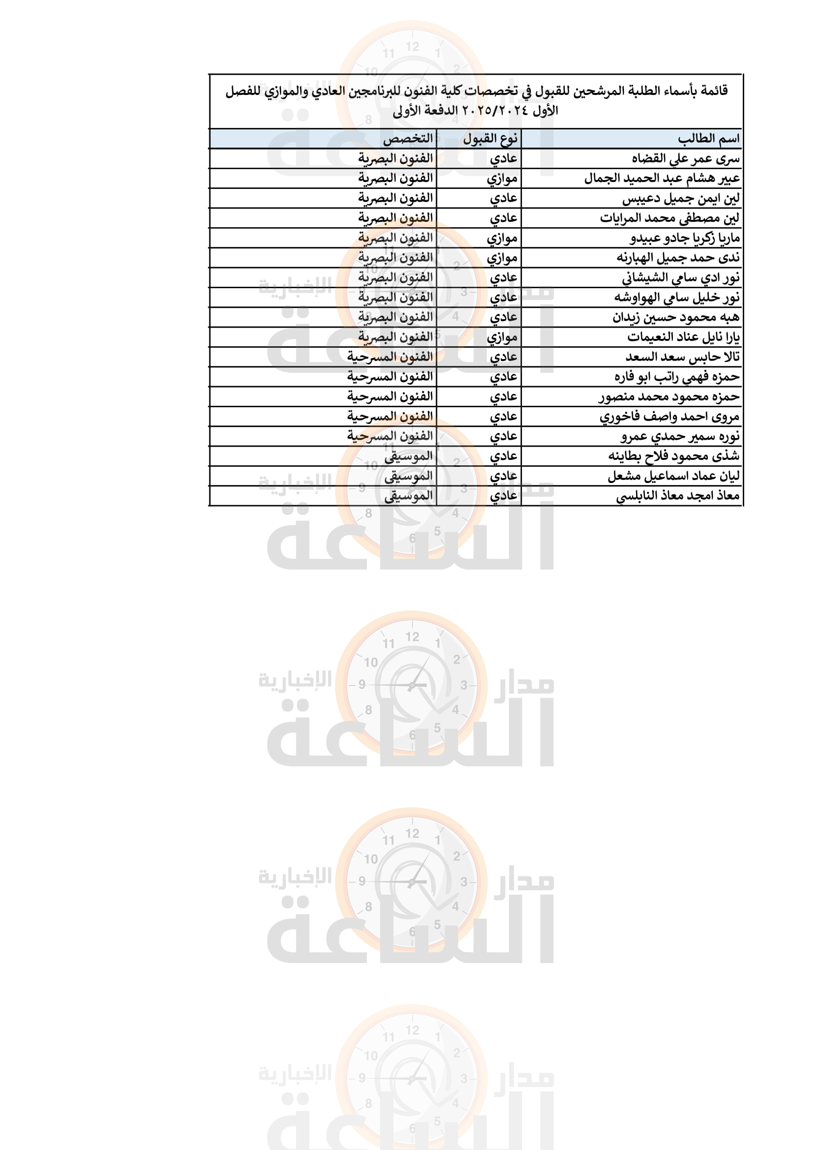 Madar Al-Saa Images 0.3585884609714236