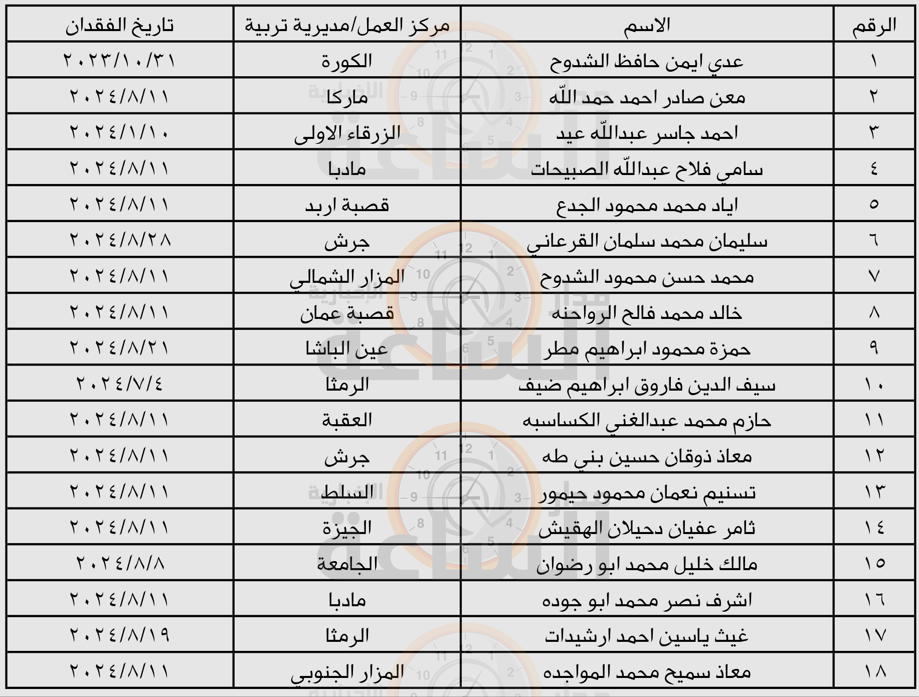 Madar Al-Saa Images 0.7970689189865958