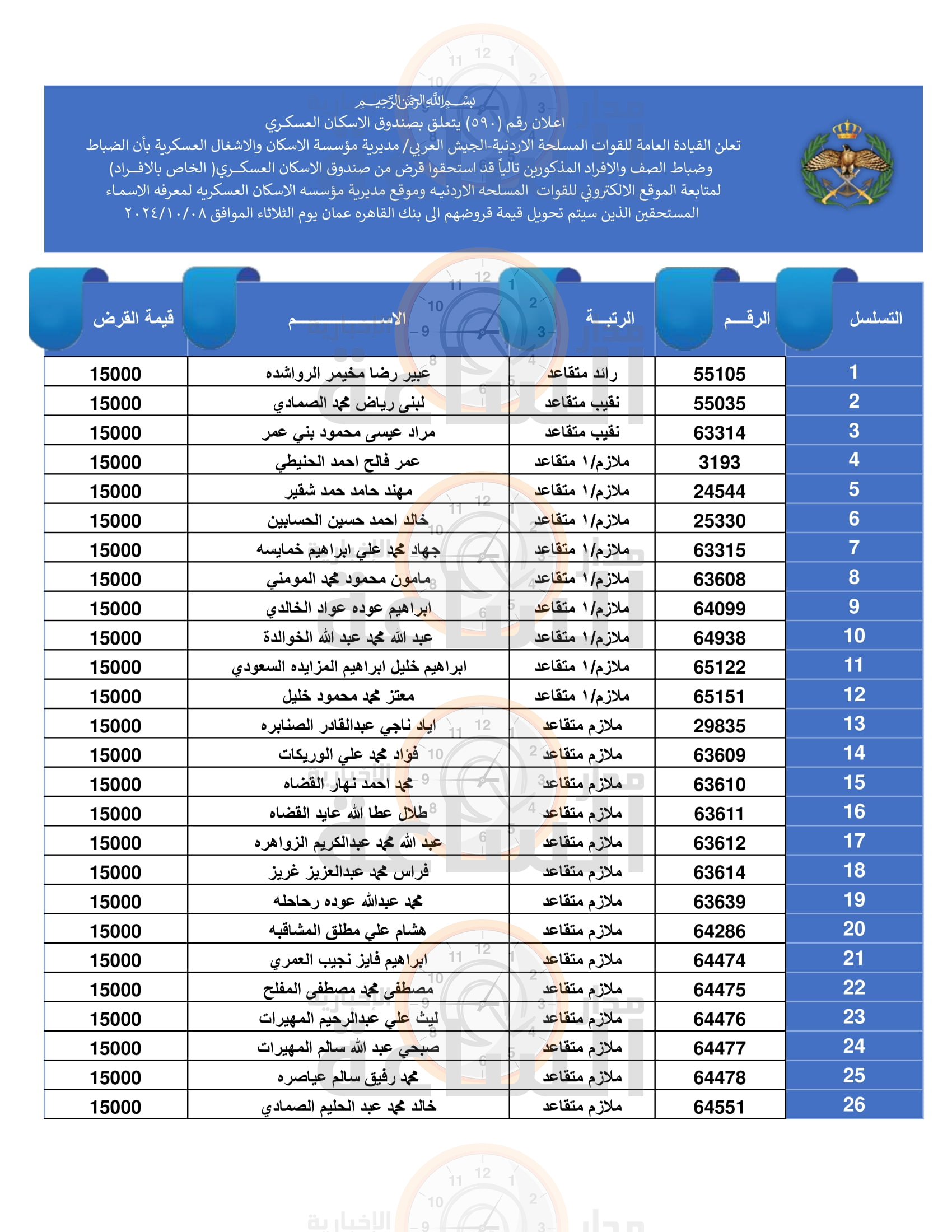 Madar Al-Saa Images 0.03636604320118009