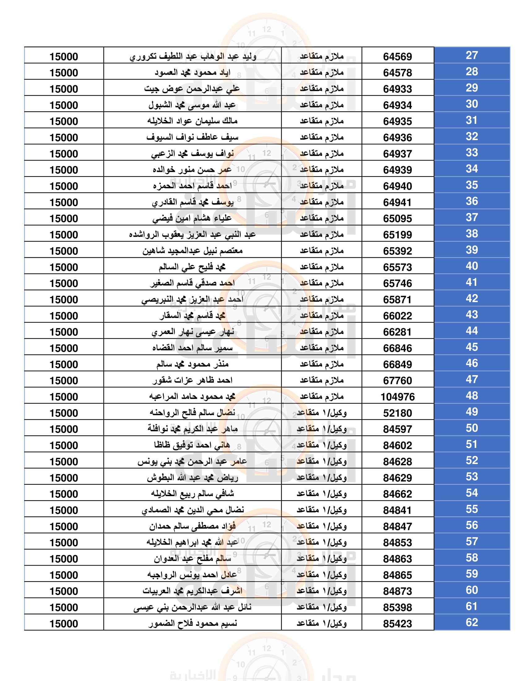 Madar Al-Saa Images 0.6058247861121244