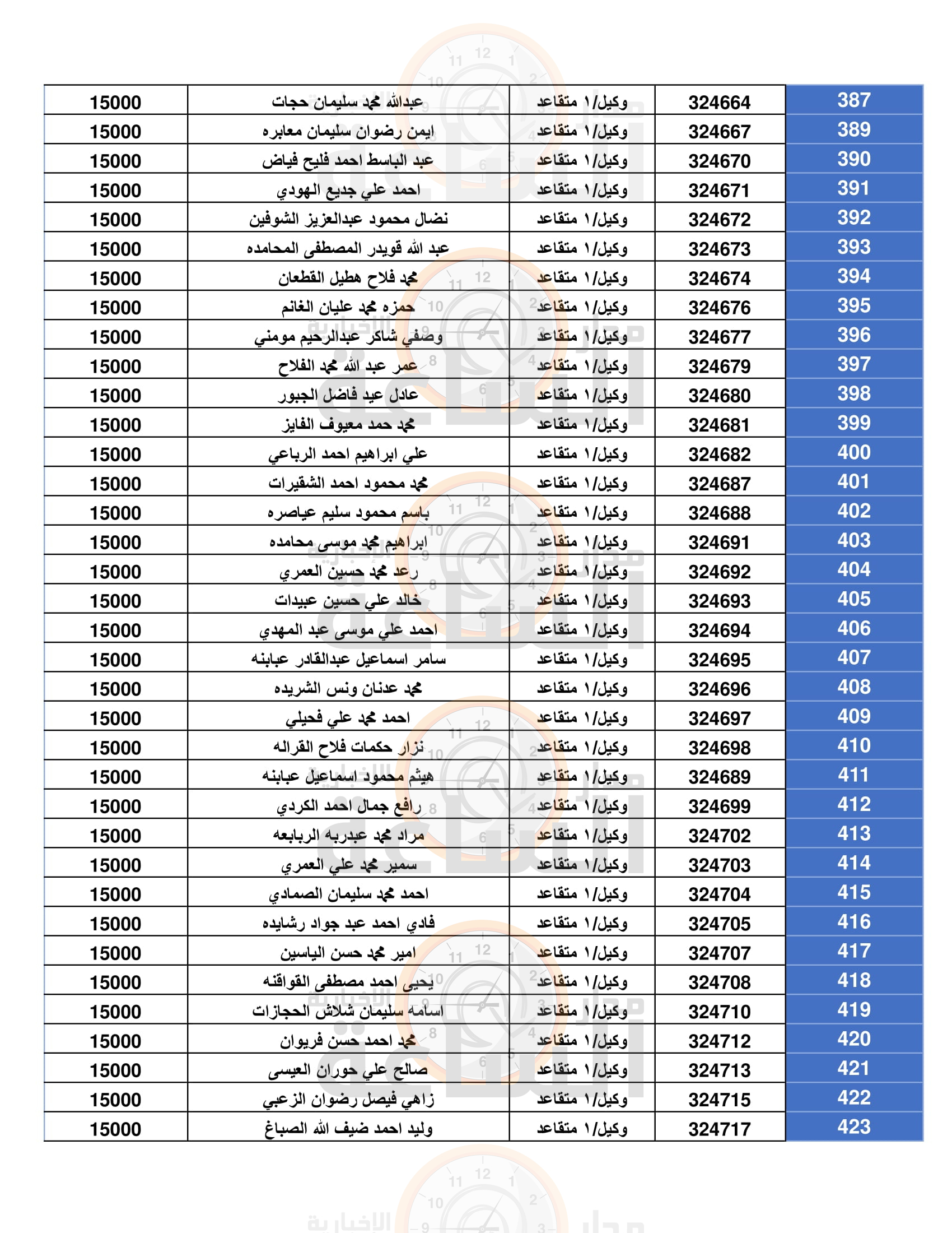Madar Al-Saa Images 0.6765554972123586