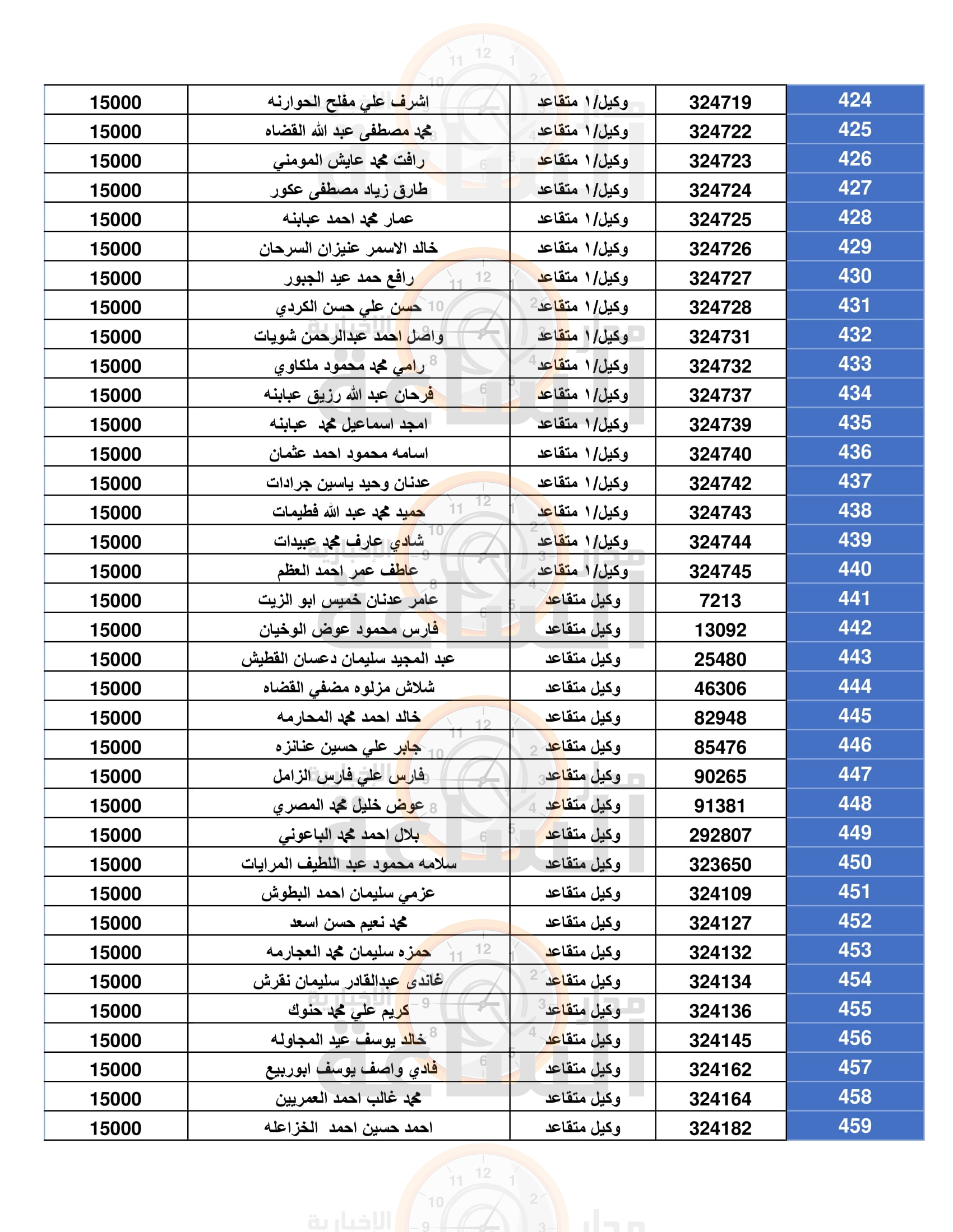 Madar Al-Saa Images 0.5254501996648244