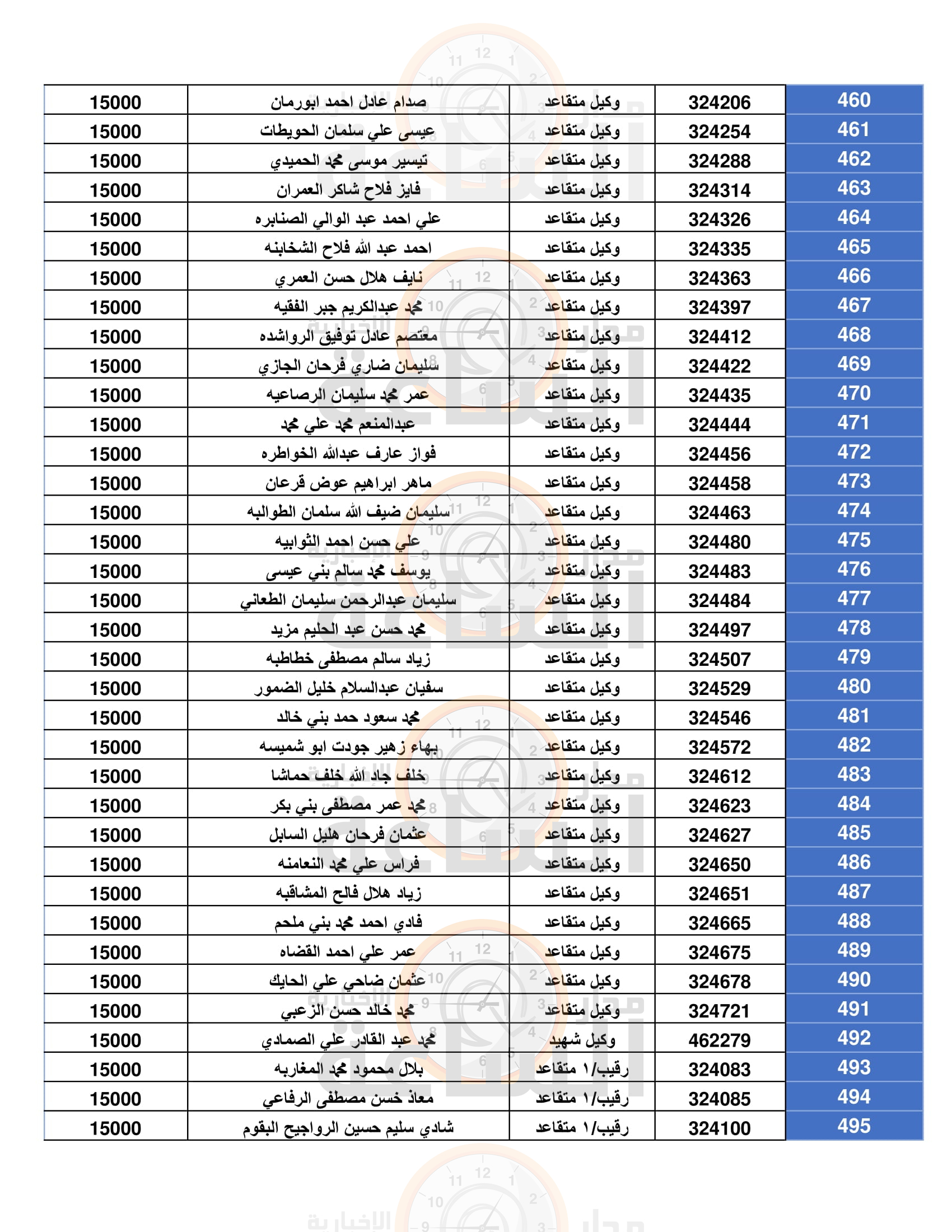 Madar Al-Saa Images 0.9451947036596415