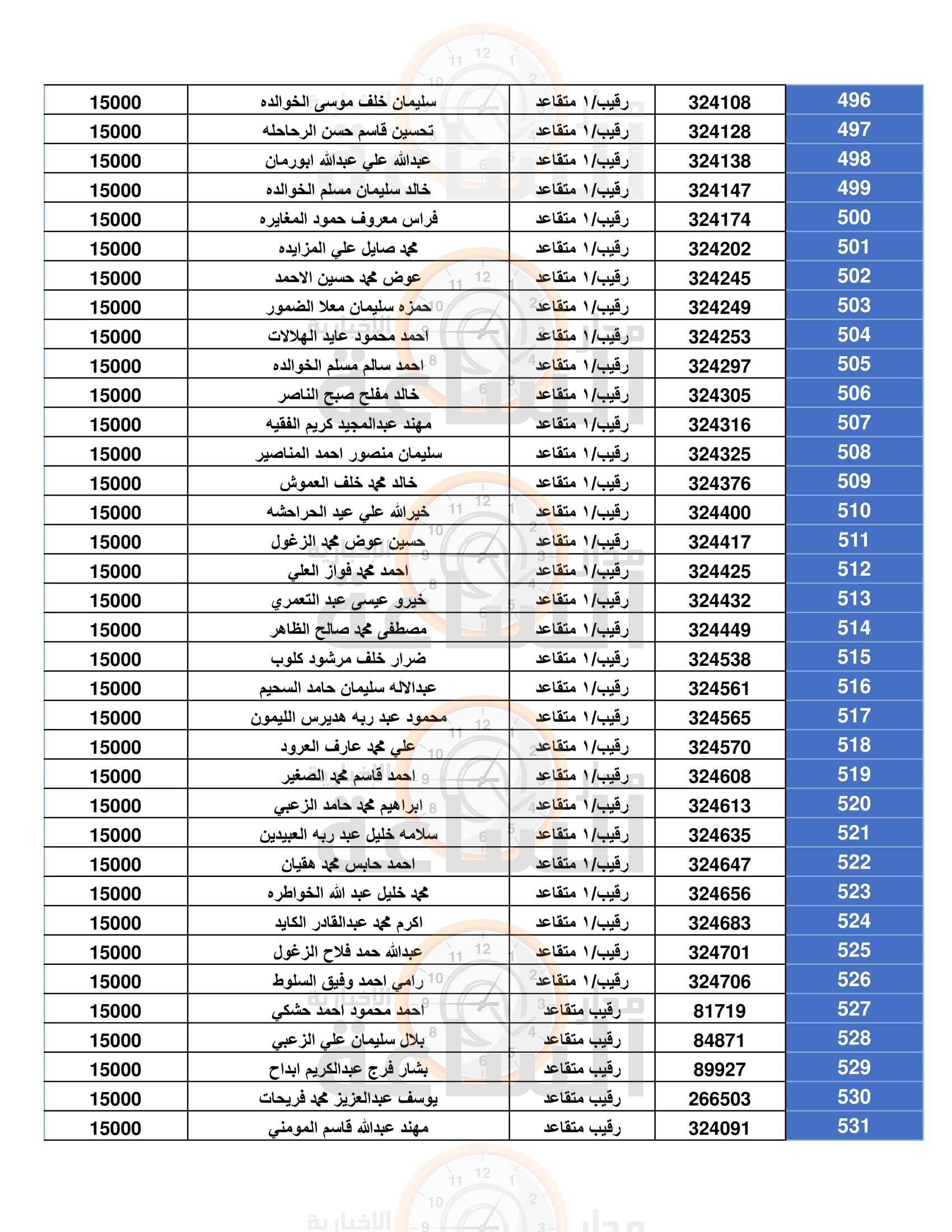 Madar Al-Saa Images 0.1614428005119346