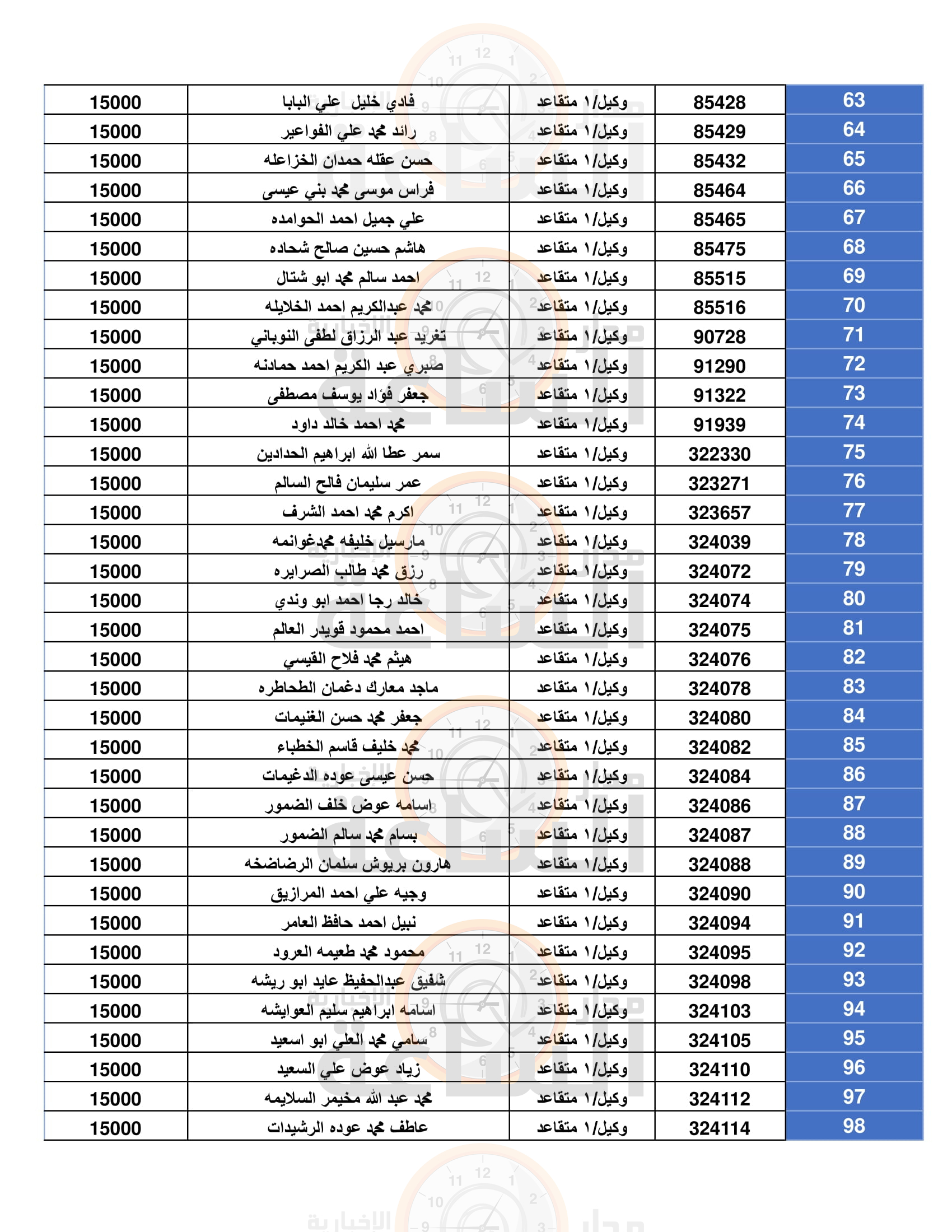 Madar Al-Saa Images 0.7908816748229981