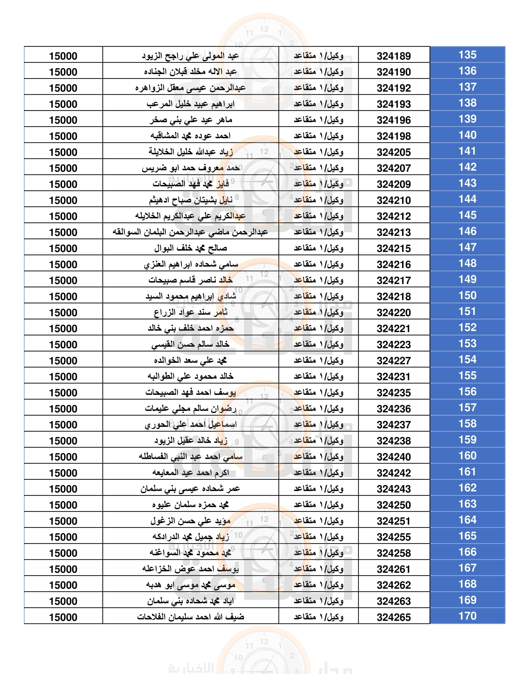 Madar Al-Saa Images 0.02461987805428456