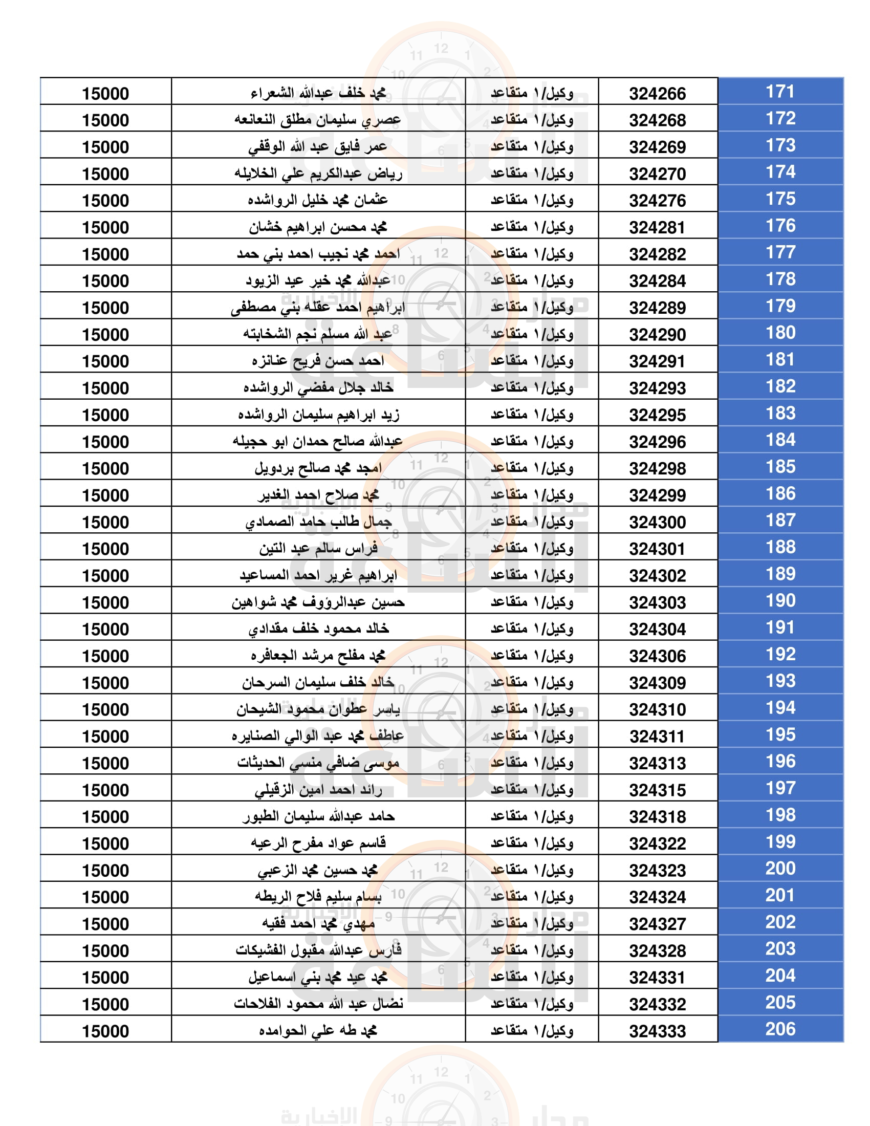 Madar Al-Saa Images 0.9295852957431914