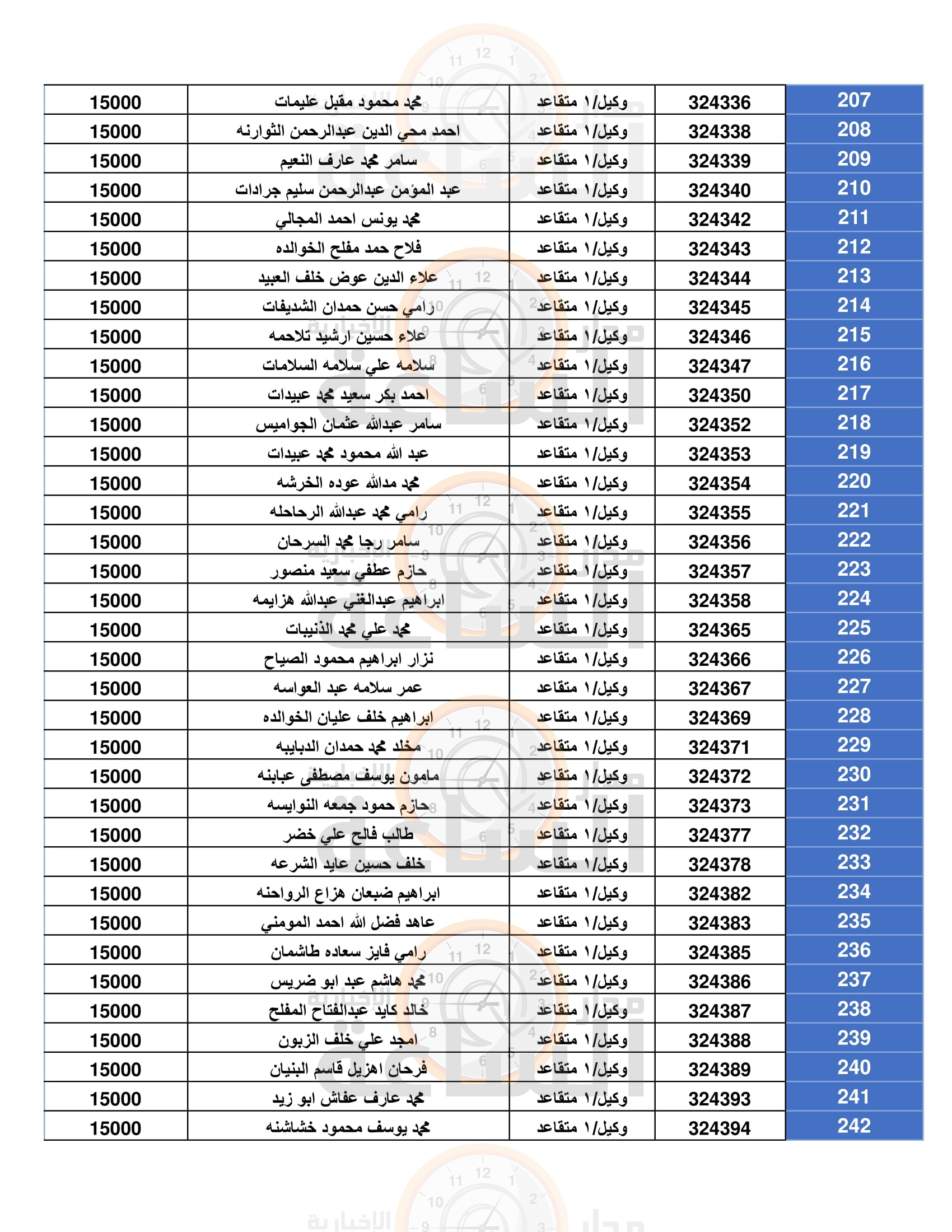 Madar Al-Saa Images 0.8500874276125059