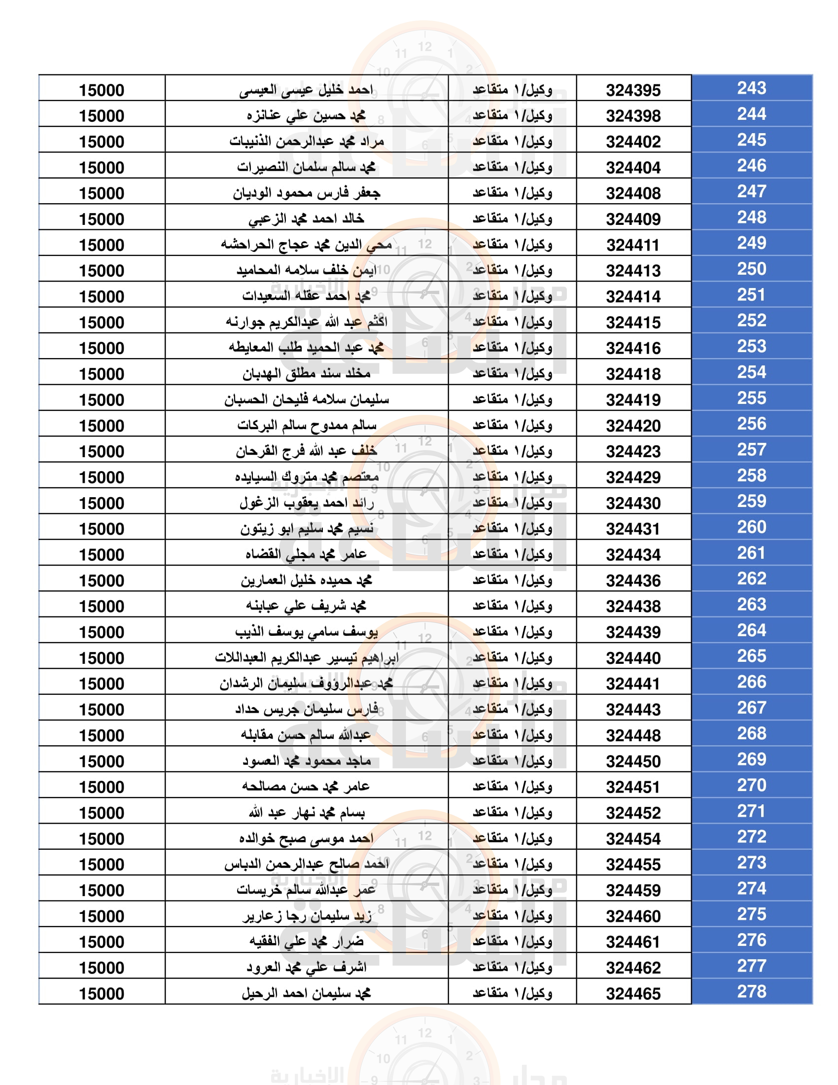 Madar Al-Saa Images 0.38471500114733814